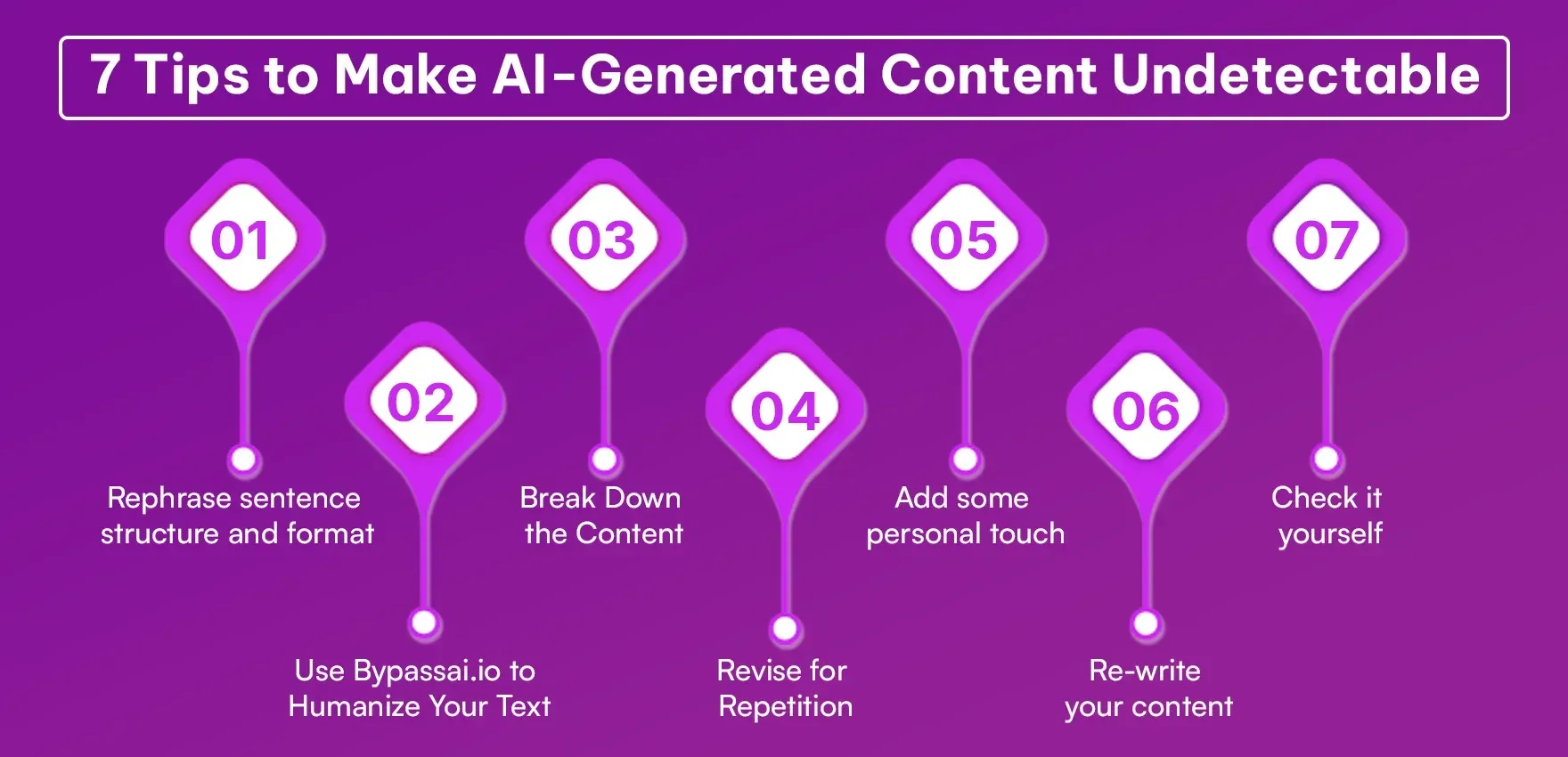 Top 7 Tips to Make AI-Generated Content Undetectable