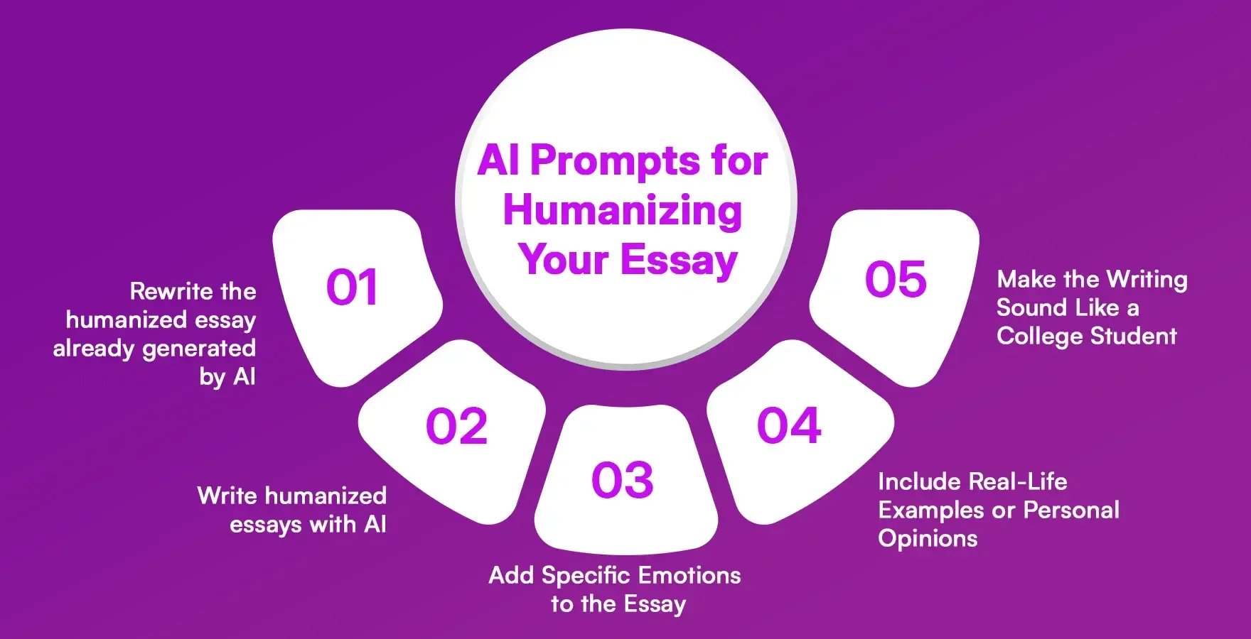 AI Prompts for Humanizing Your Essay