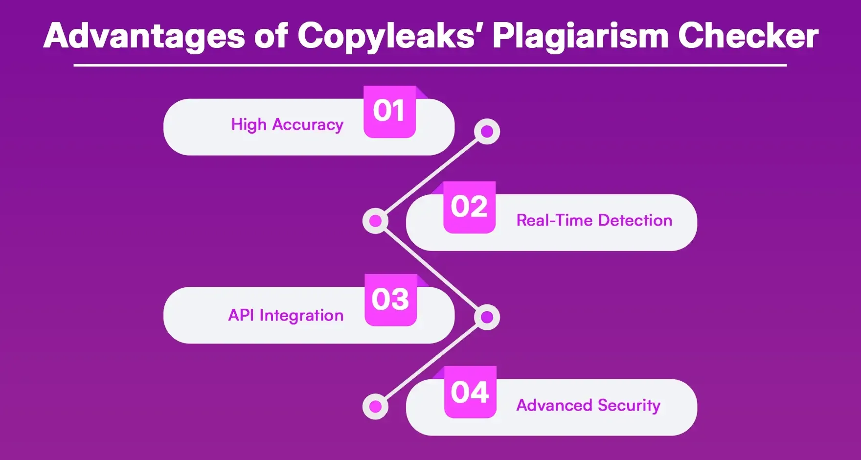 Advantages_of_Copyleaks_Plagiarism_Checker_c33e913b29.webp