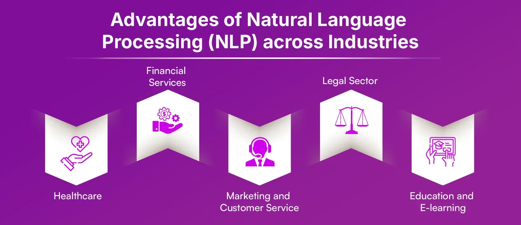 Advantages of Natural Language Processing (NLP) across Industries