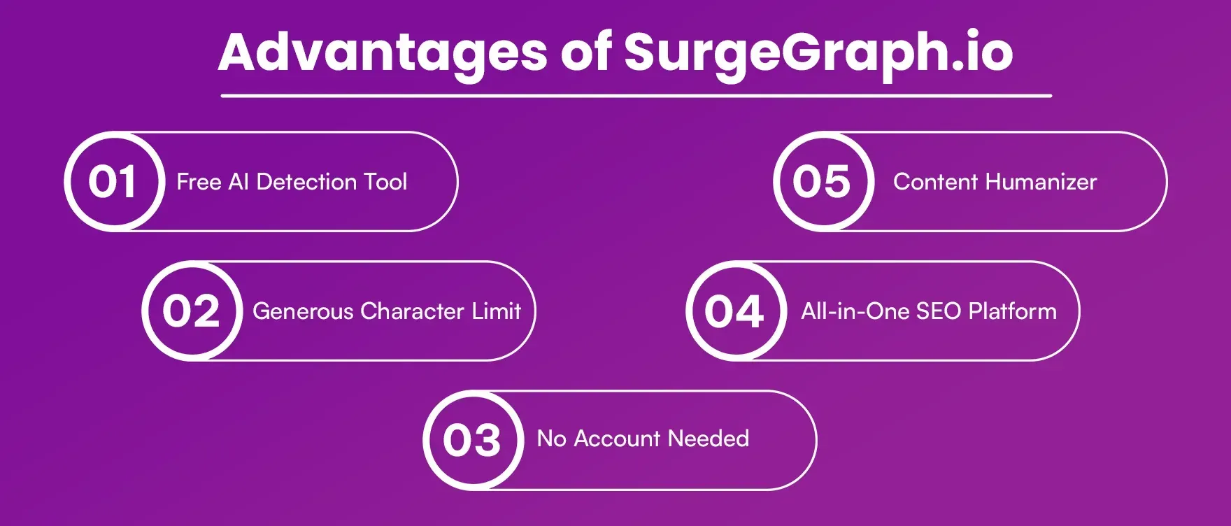 Advantages of SurgeGraph.io