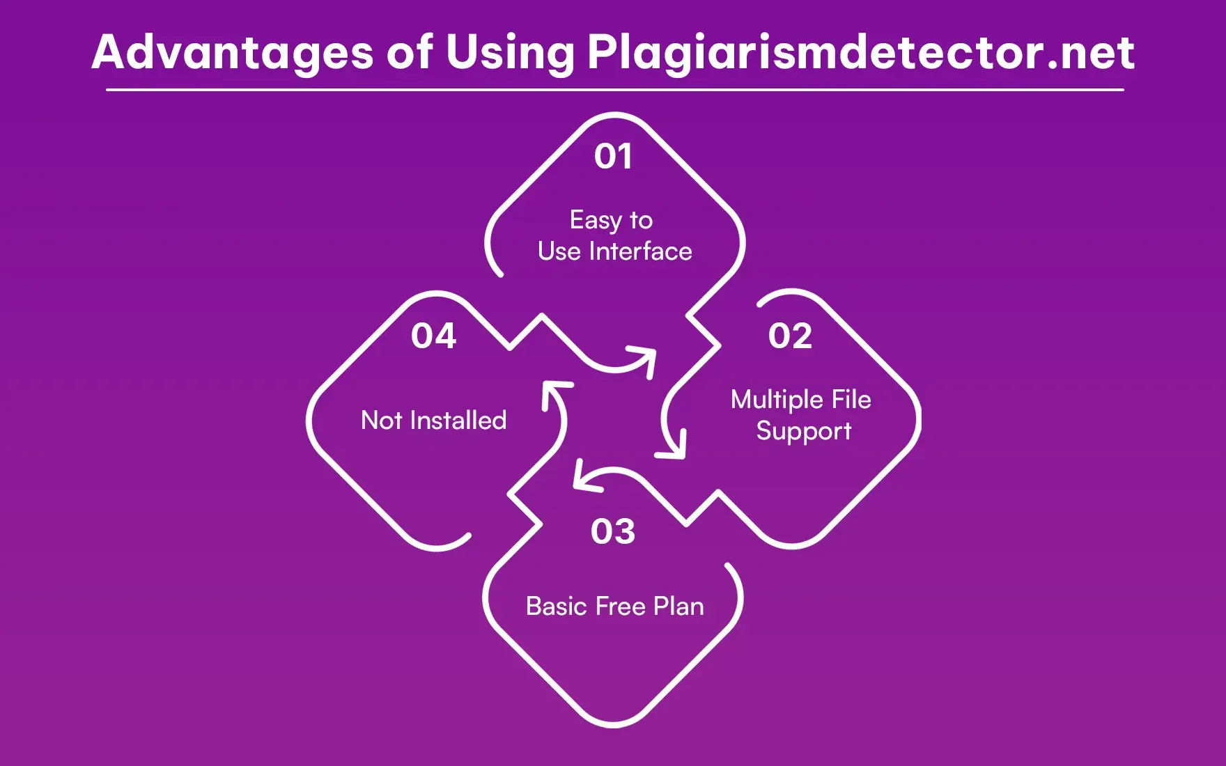 Advantages_of_Using_Plagiarismdetector_net_256cdb44cf.webp