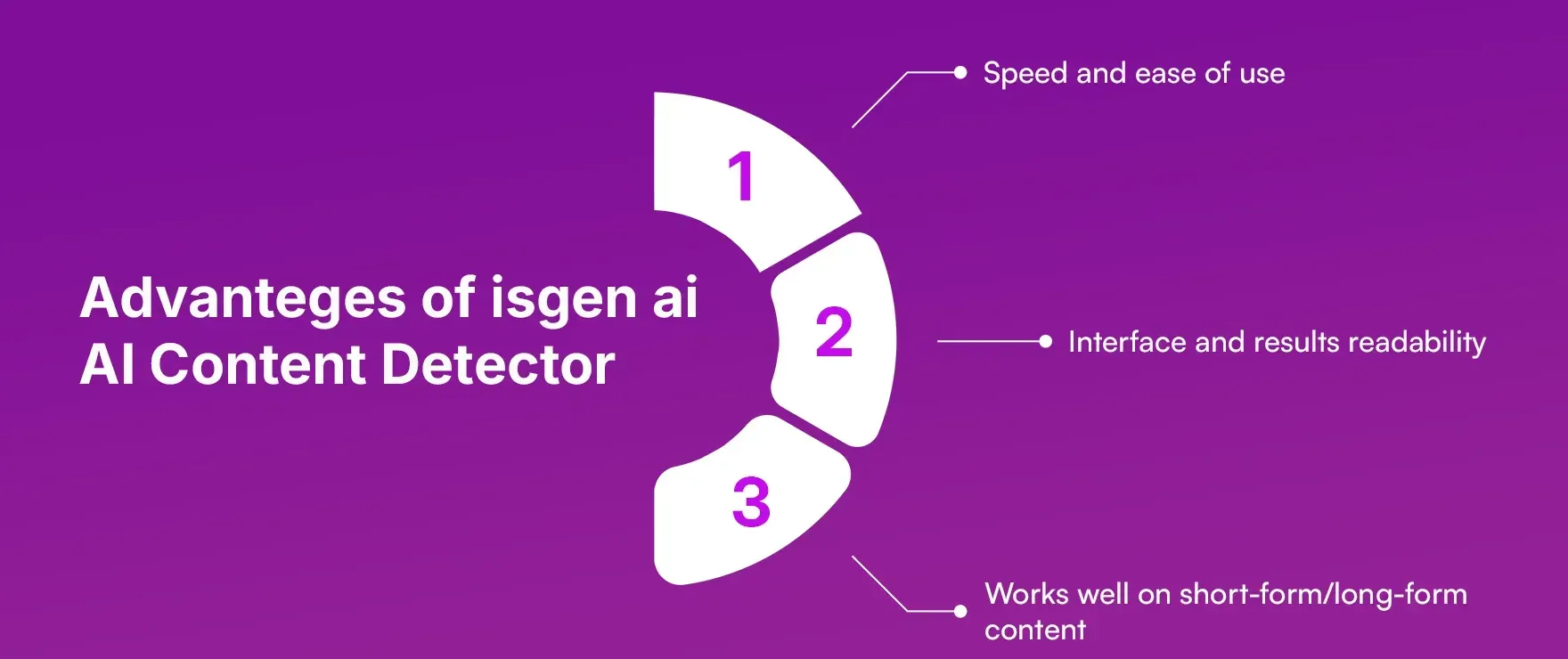 Advanteges_of_isgen_ai_AI_Content_Detector_0edd456b55.webp