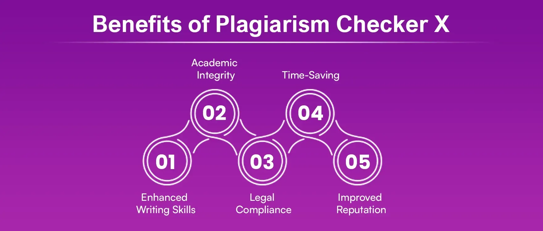 Benefits_of_Plagiarism_Checker_X_2be365bf57.webp