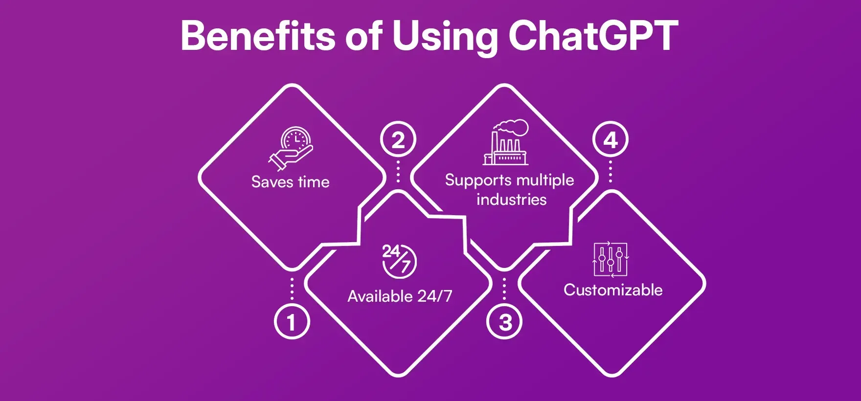 Benefits_of_Using_Chat_GPT_1_2194d241f4.webp