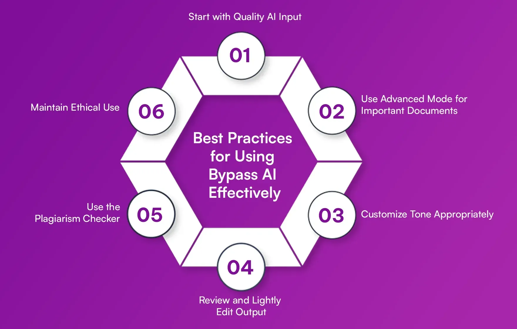 Best Practices for Using Bypass AI Effectively