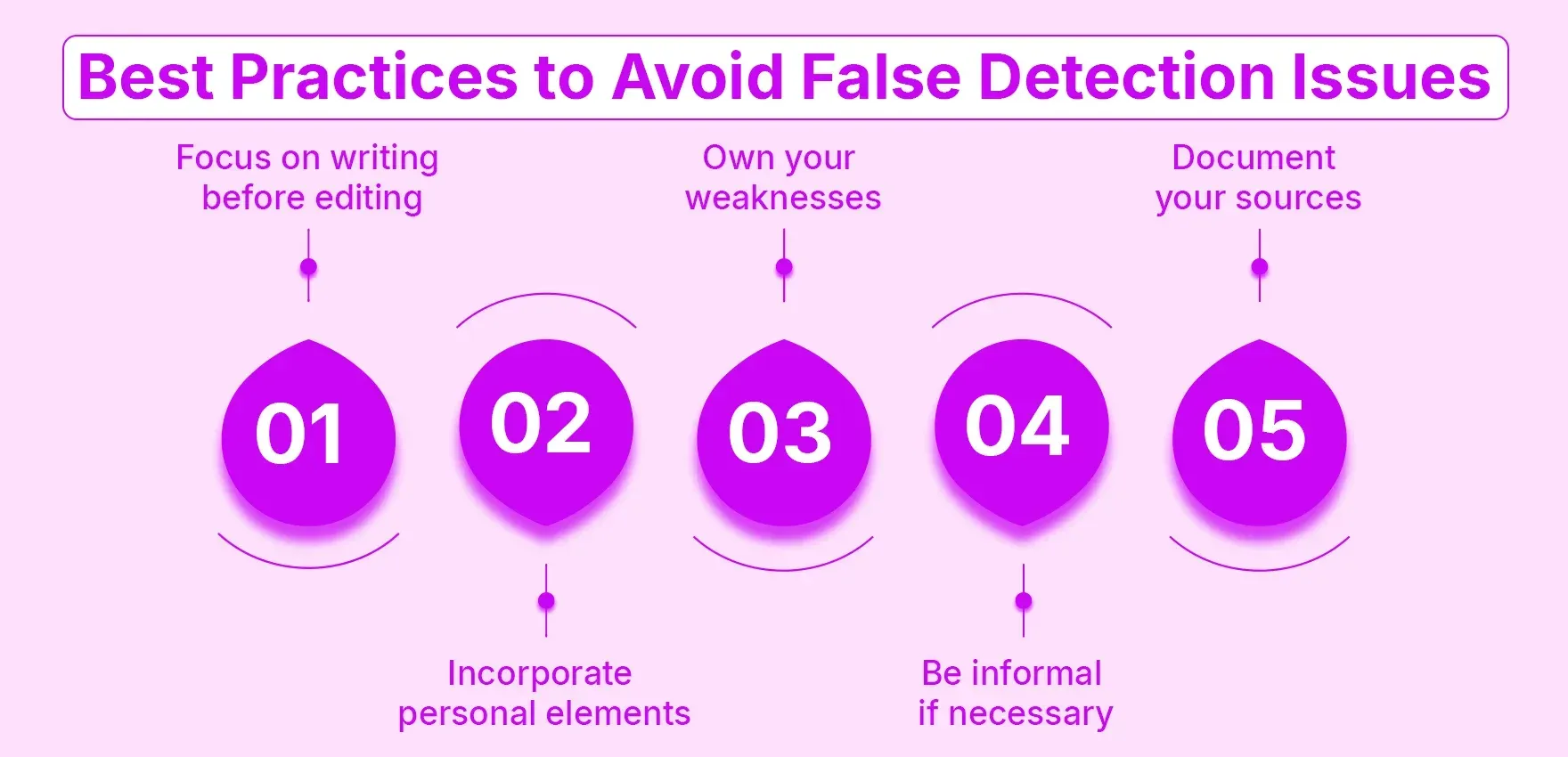 Best Practices to Avoid False Detection Issues