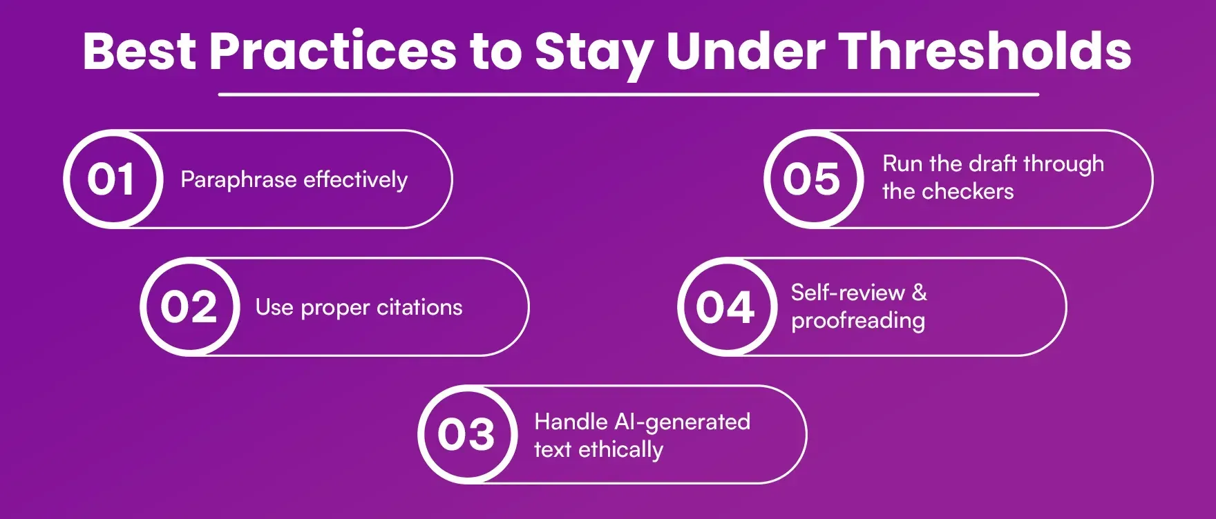Best Practices to Stay Under Thresholds