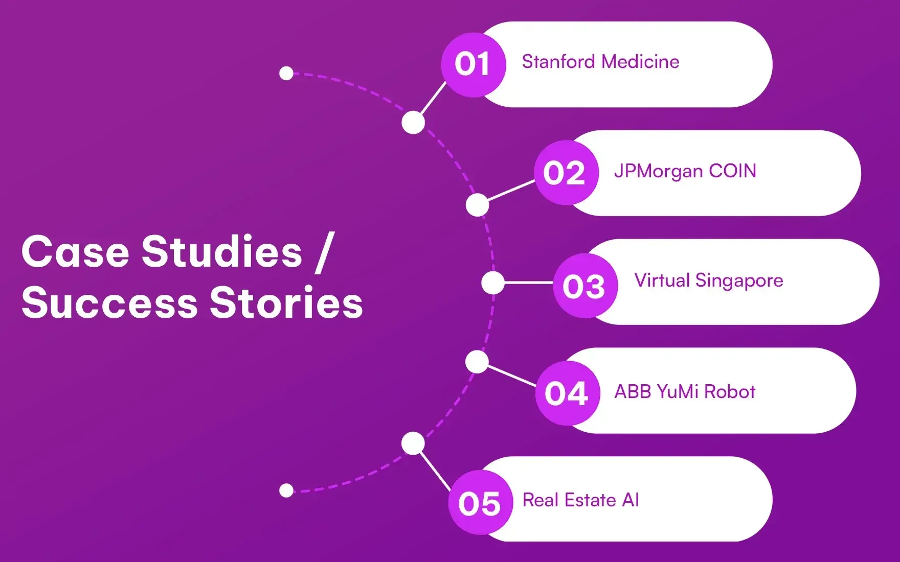 Case Studies / Success Stories