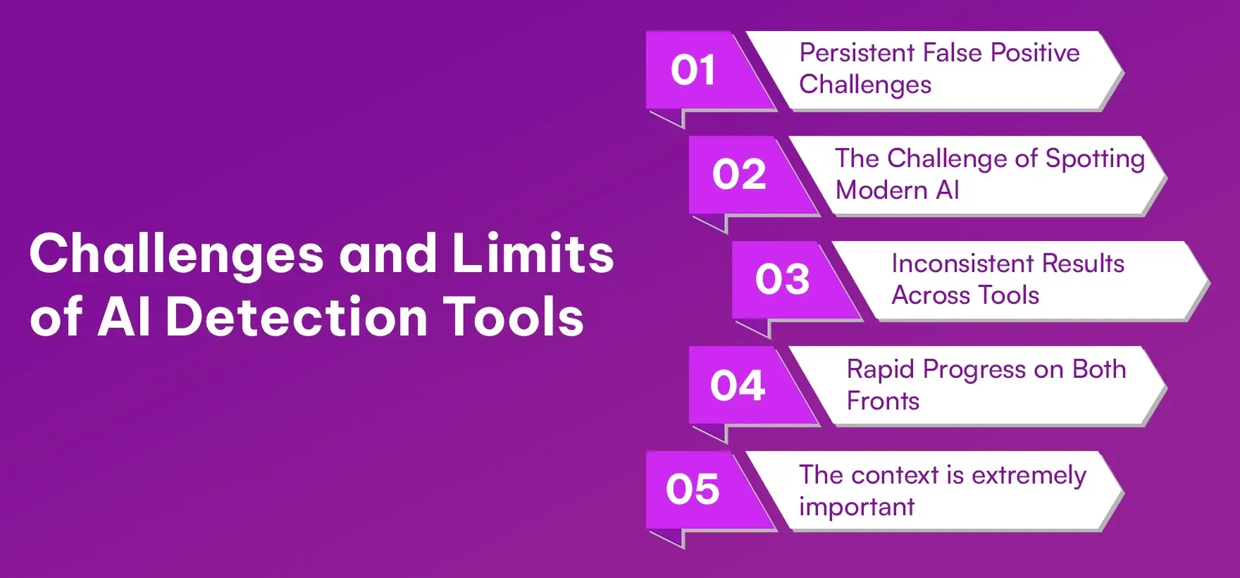 Challenges and Limits of AI Detection Tools