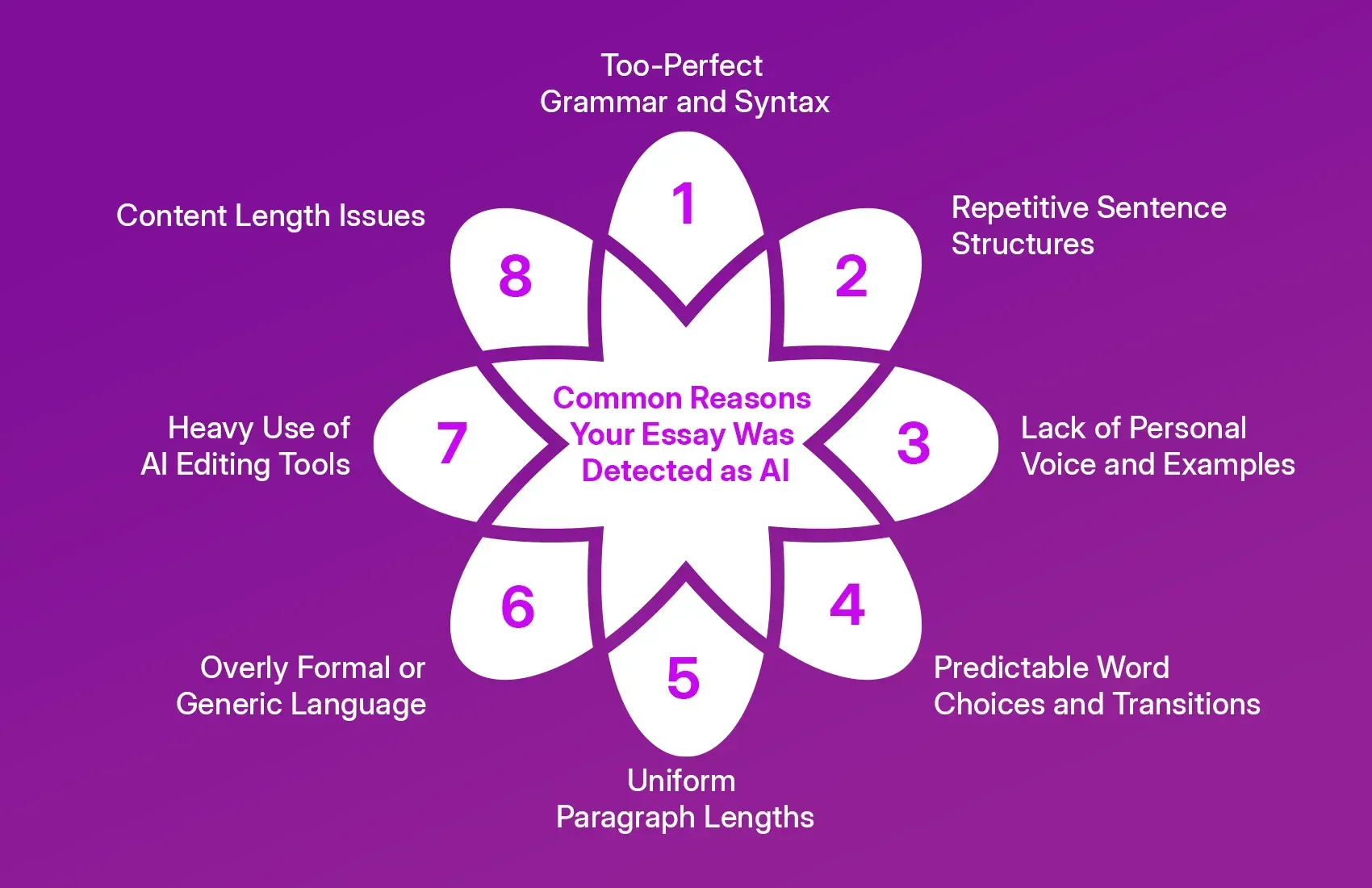 Common Reasons Your Essay Was Detected as AI