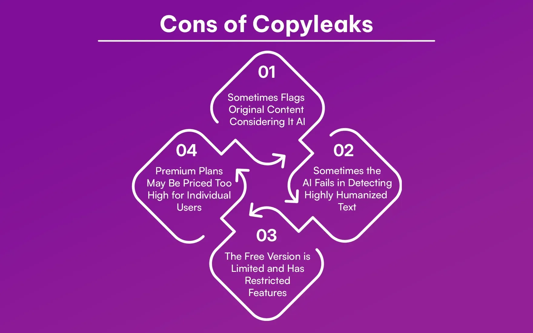 Cons_of_Copyleaks_01850739c2.webp