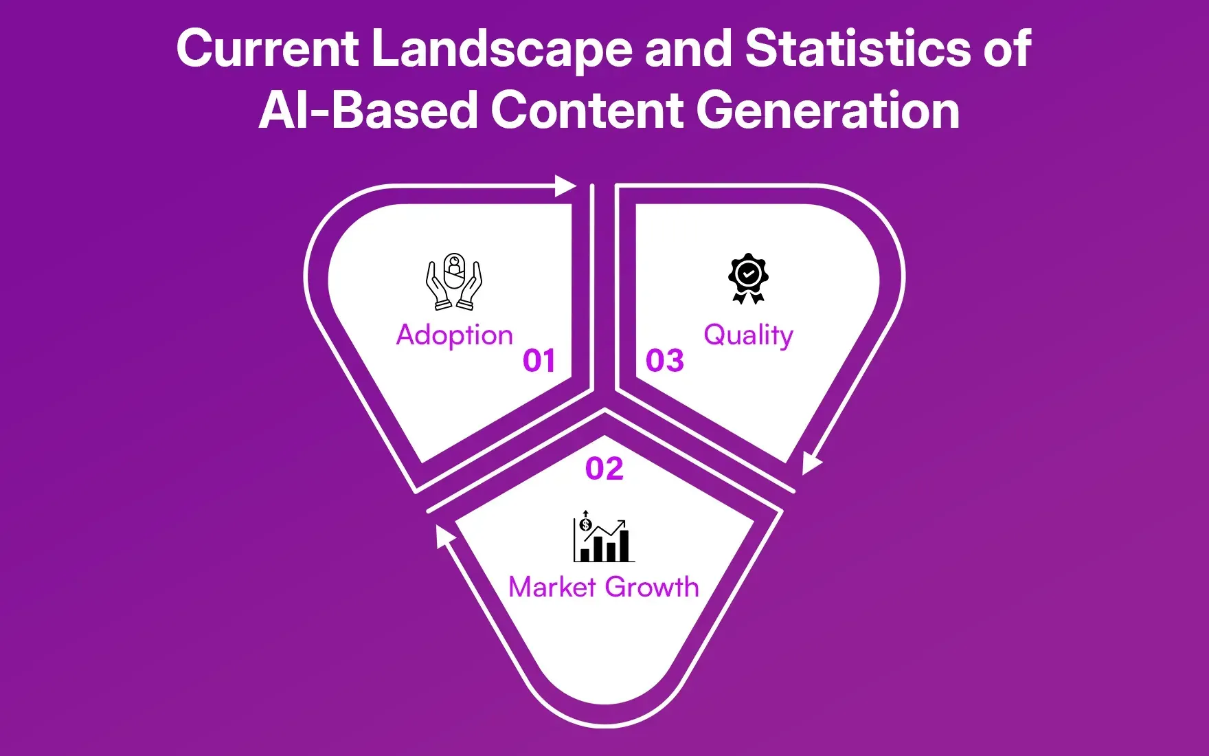Current Landscape and Statistics of AI-Based Content Generation Current Landscape and Statistics of AI-Based Content Generation