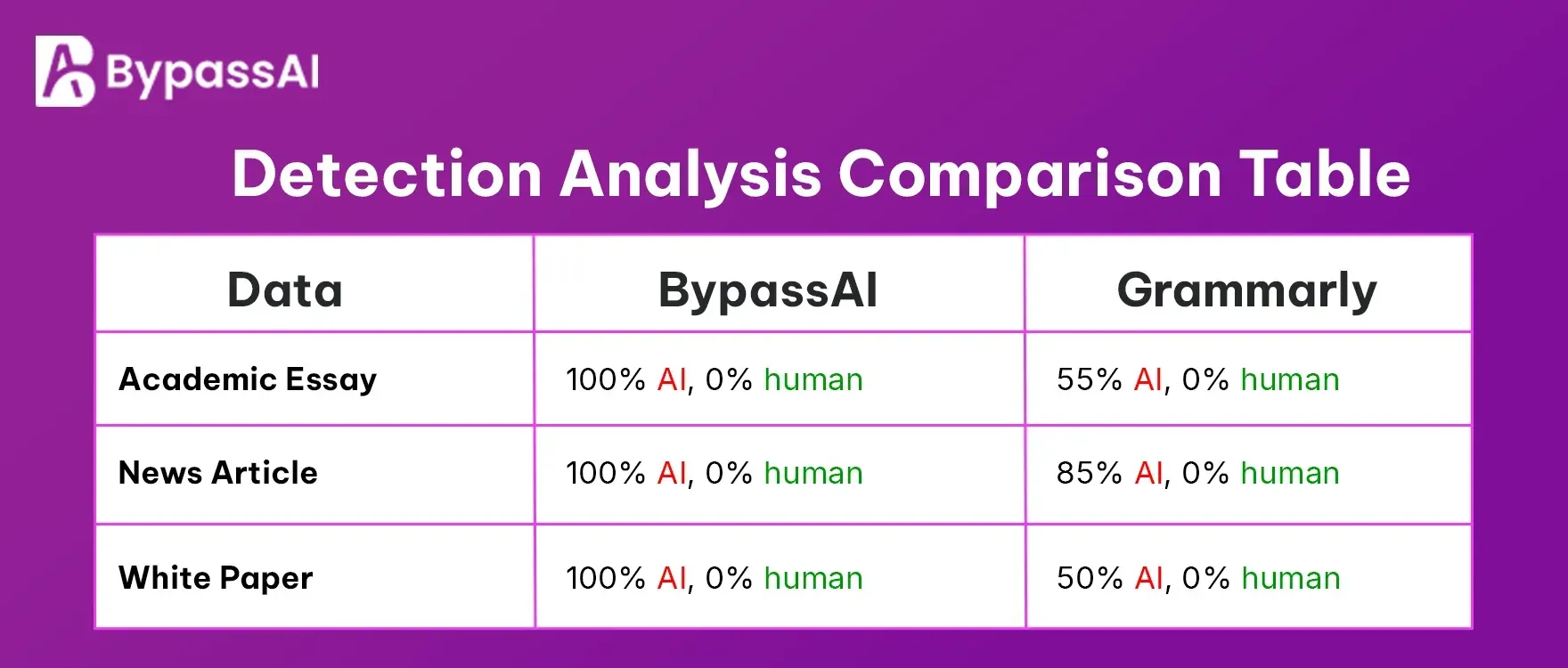 DETECTION_COMPARISON_CHART_33301d073a.webp