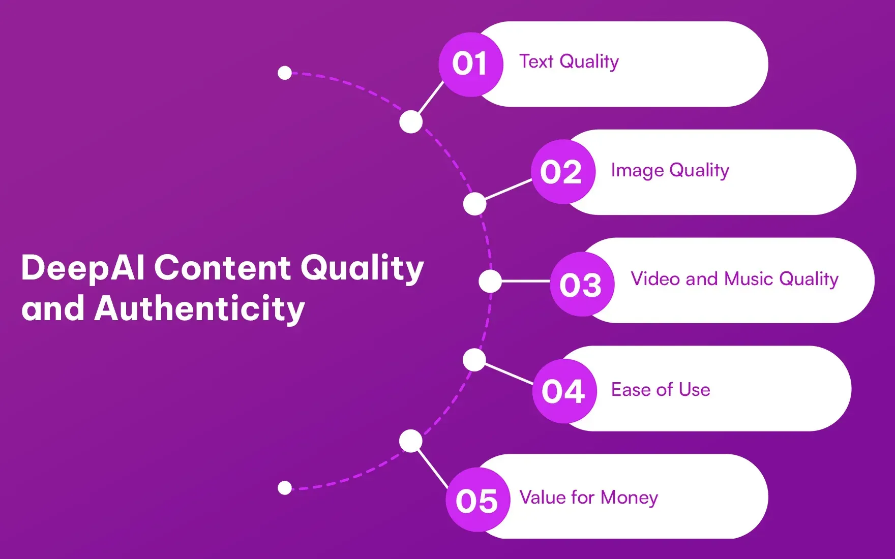 DeepAi Content Quality and Authenticity