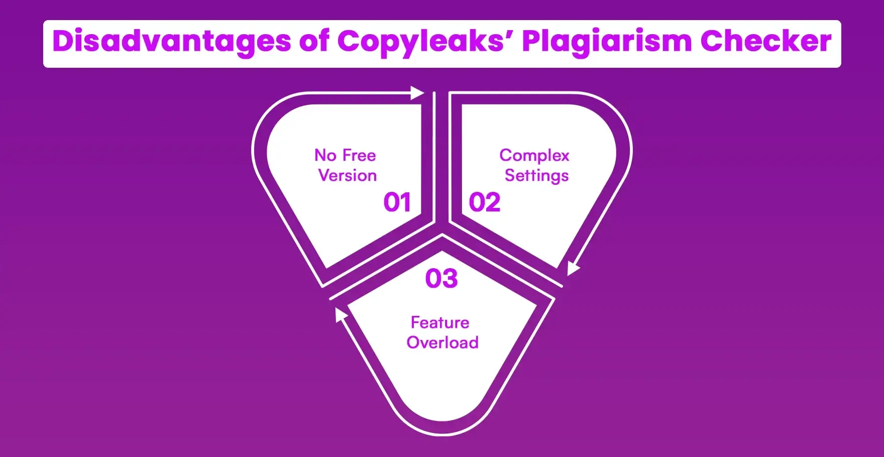 Disadvantages_of_Copyleaks_Plagiarism_Checker_406af5b079.webp