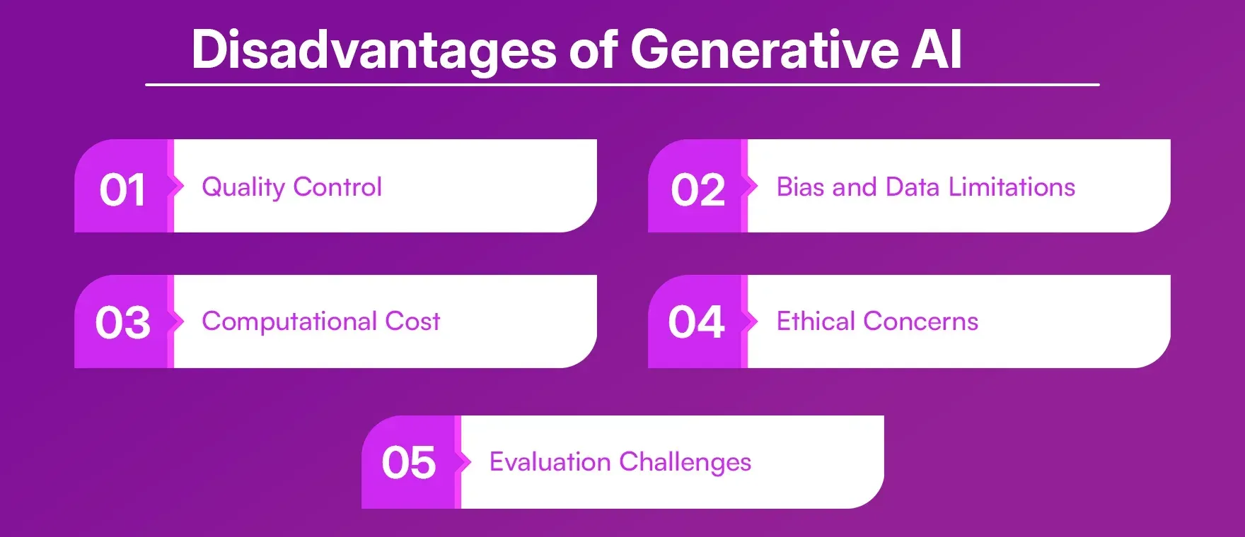 Disadvantages_of_Generative_AI_1_285b5f1e49.webp