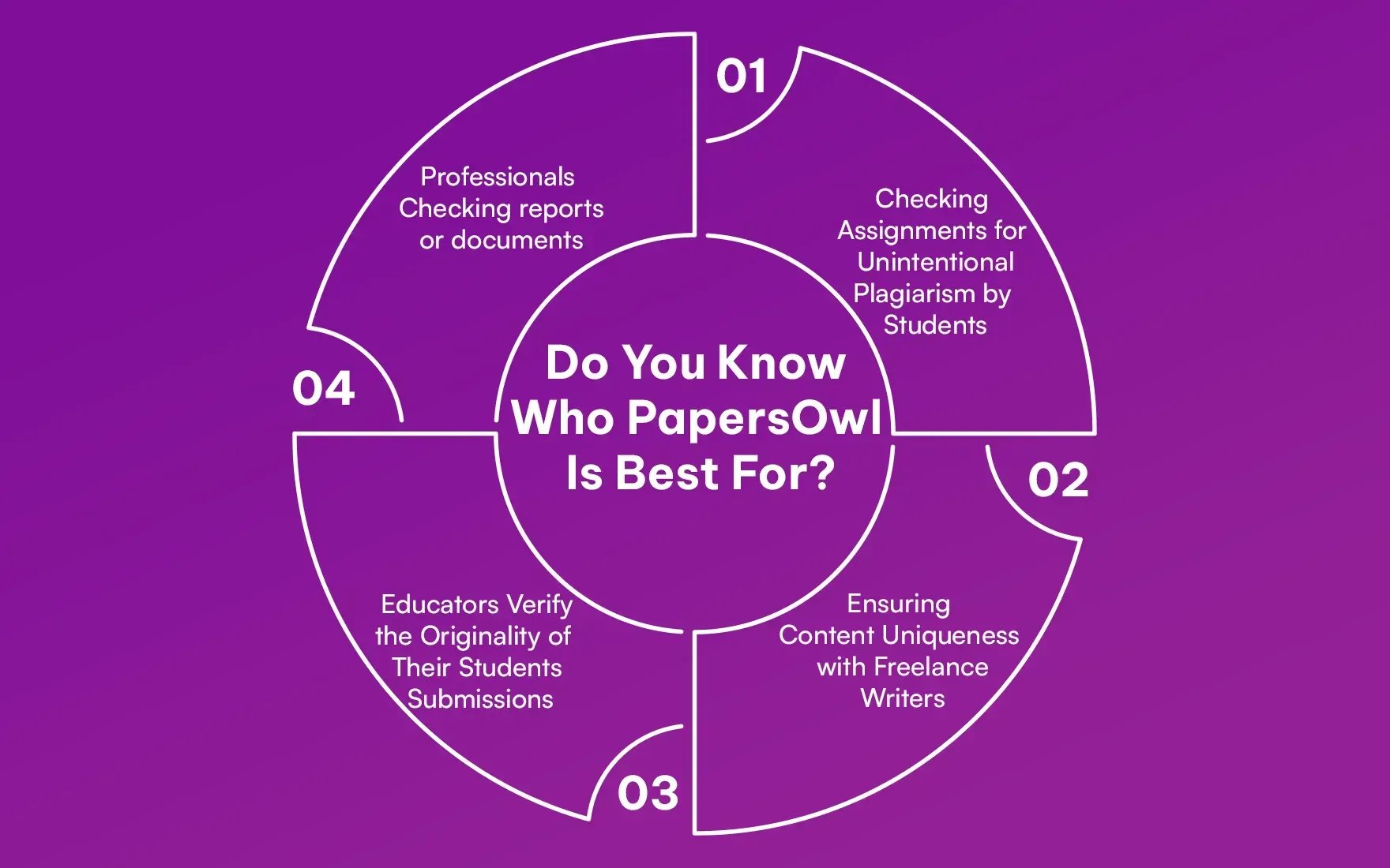Do_You_Know_Who_Papers_Owl_Is_Best_For_3fd5185f34.webp