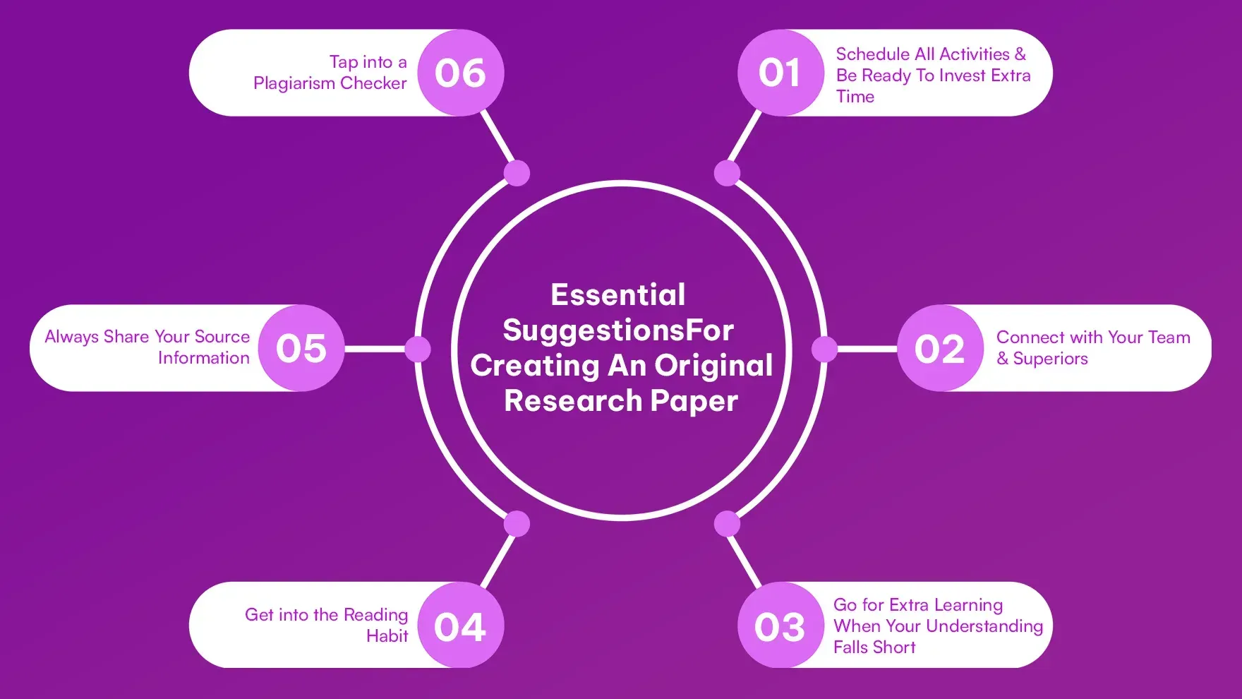 Essential Suggestions For Creating An Original Research Paper