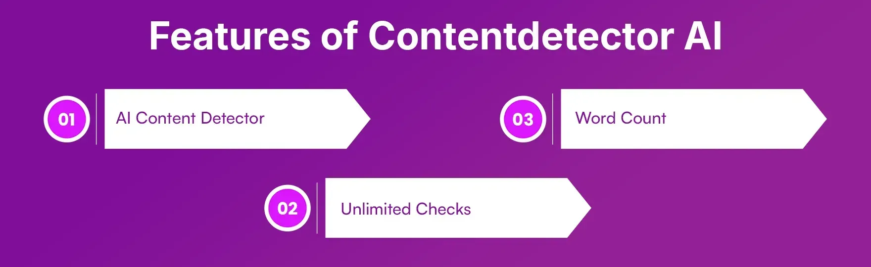 Features_of_Contentdetector_AI_90d83761a8.webp