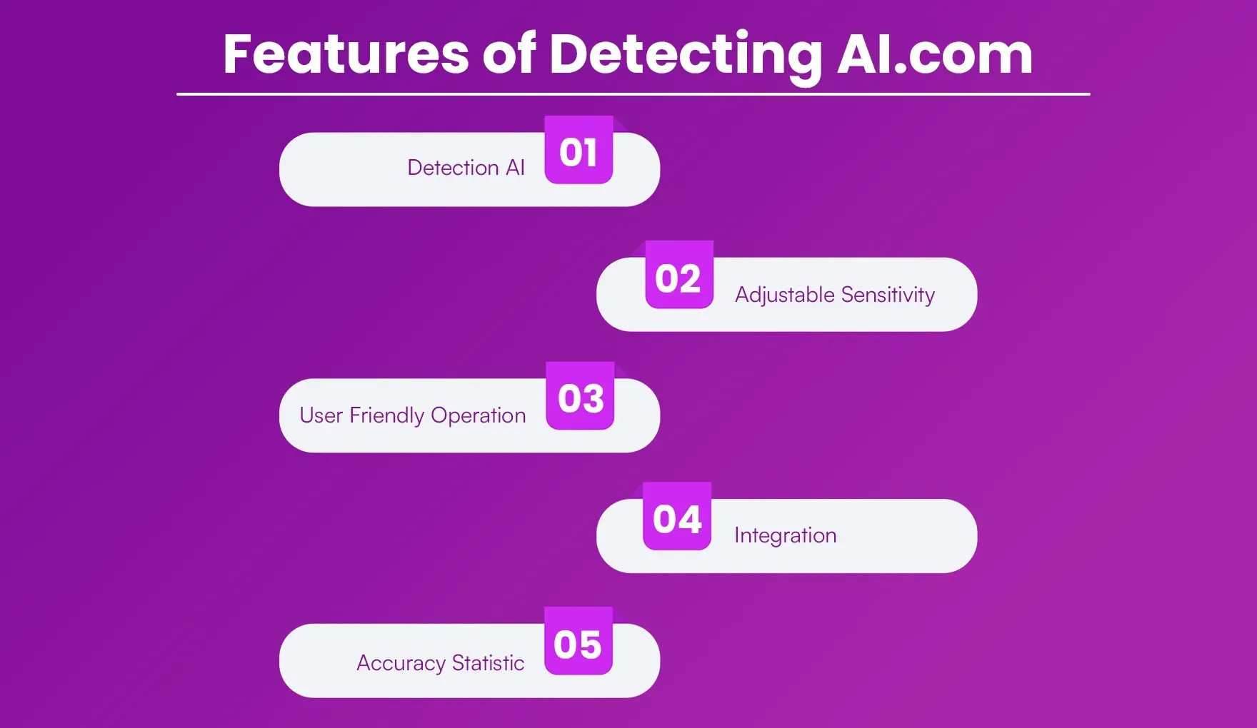 Features of Detecting AI com Features of Detecting AI com