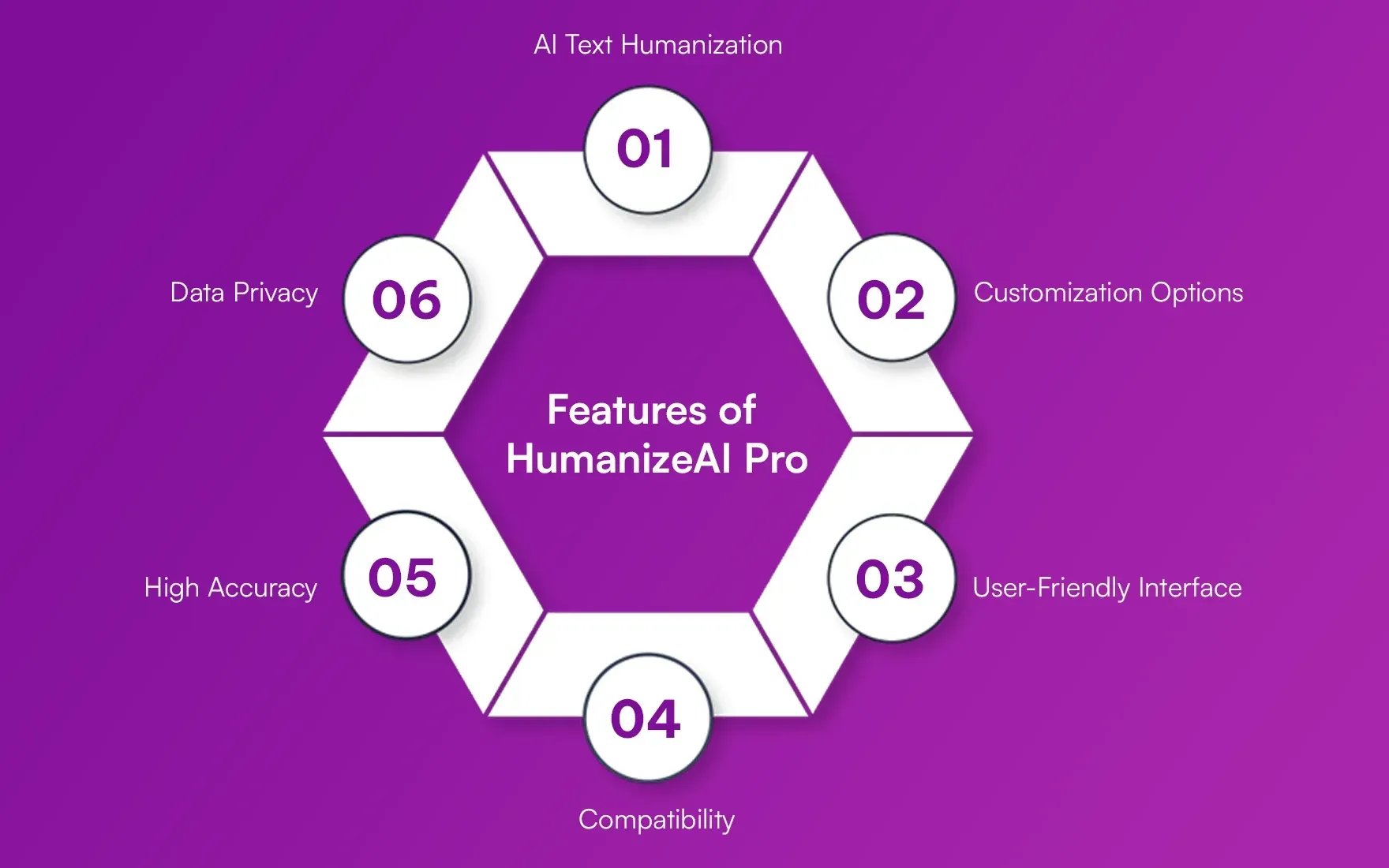 Features_of_Humanize_AI_Pro_de64c468d6.webp Features_of_Humanize_AI_Pro_de64c468d6.webp