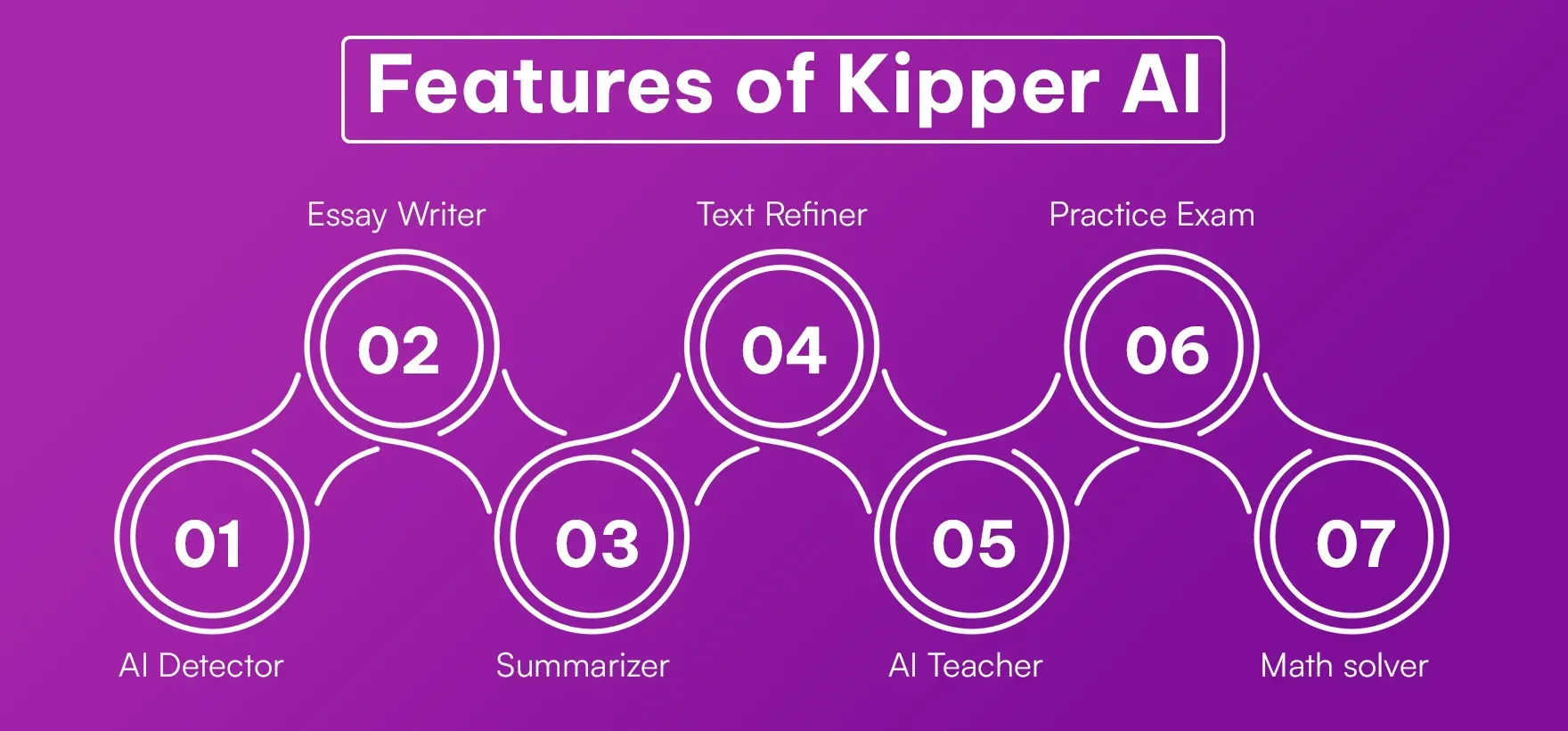 Features_of_Kipper_AI_0b805de0e3.webp Features_of_Kipper_AI_0b805de0e3.webp