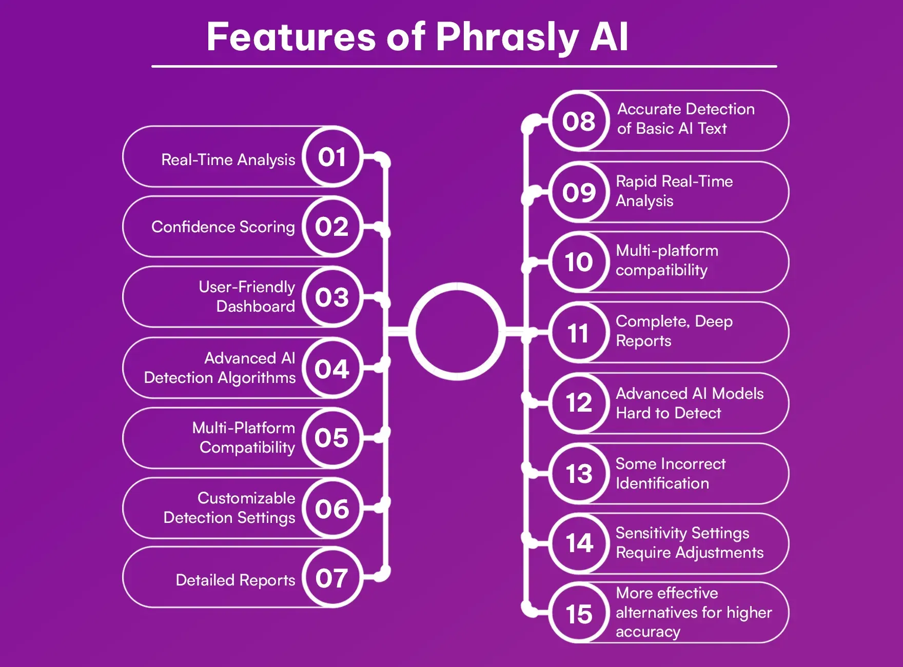 Features_of_Phrasly_AI_cdd543a7cb.webp Features_of_Phrasly_AI_cdd543a7cb.webp