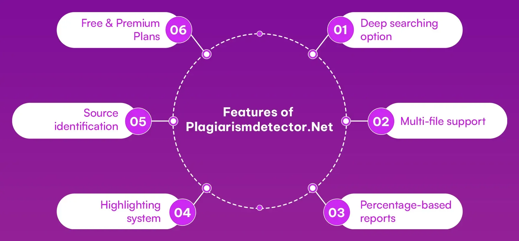 Features_of_Plagiarismdetector_Net_e560ca55e8.webp