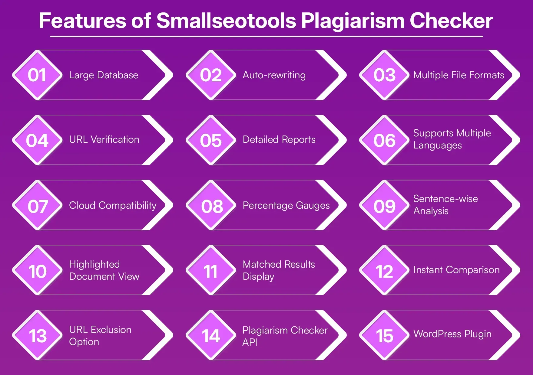 Features_of_Smallseotools_Plagiarism_Checker_913b2d6b96.webp Features_of_Smallseotools_Plagiarism_Checker_913b2d6b96.webp