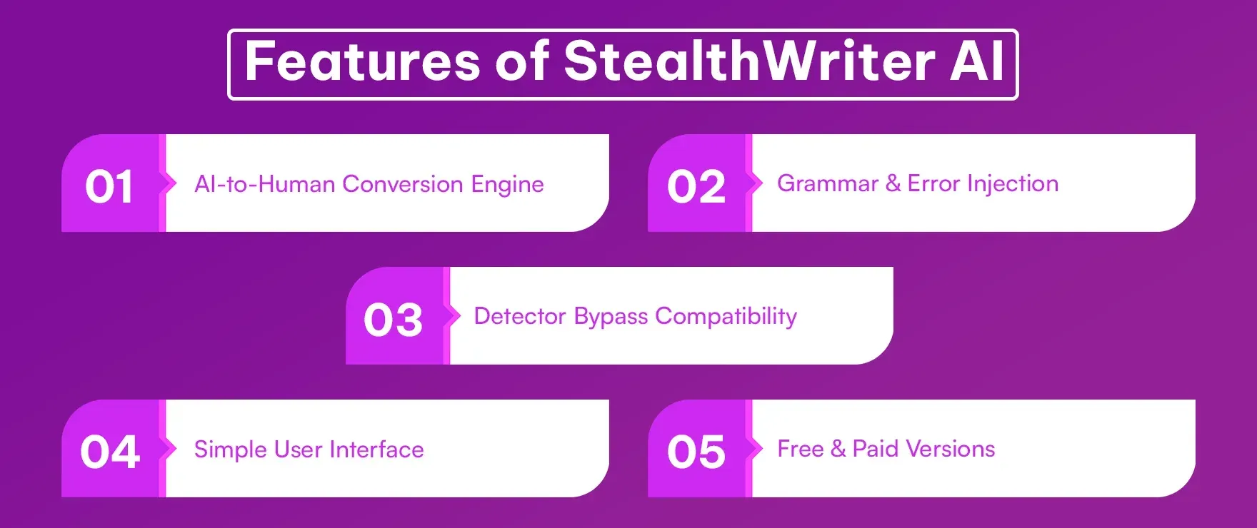 Features of StealthWriter AI