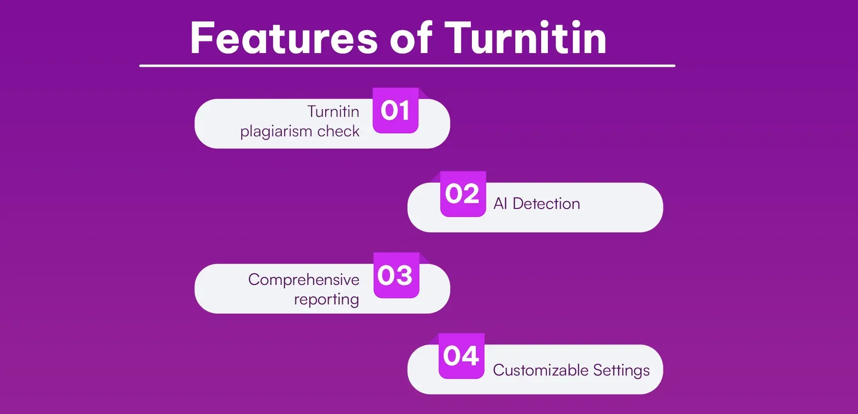 Features_of_Turnitin_2042a7493b.webp