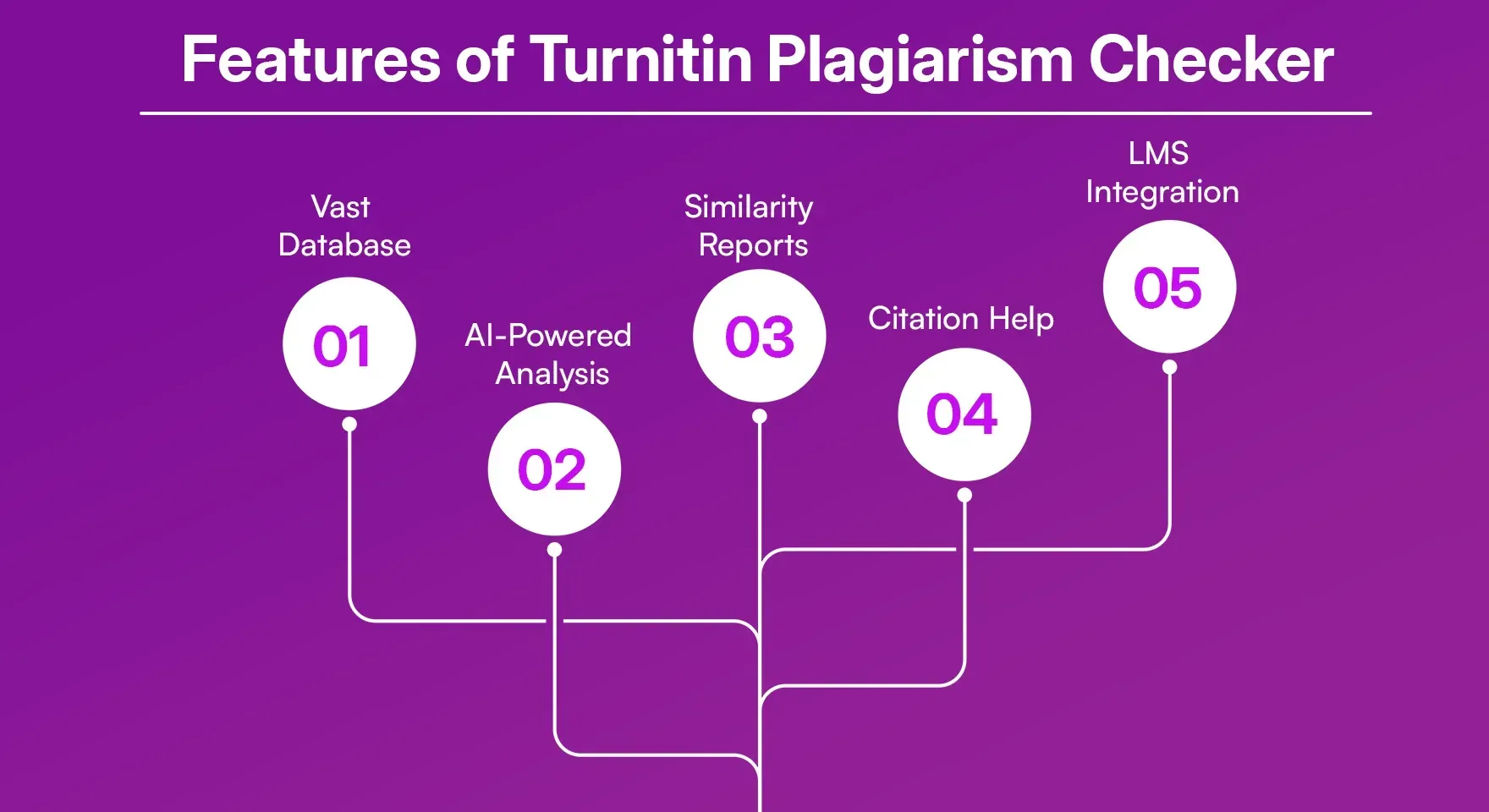 Features_of_Turnitin_Plagiarism_Checker_cba5699077.webp