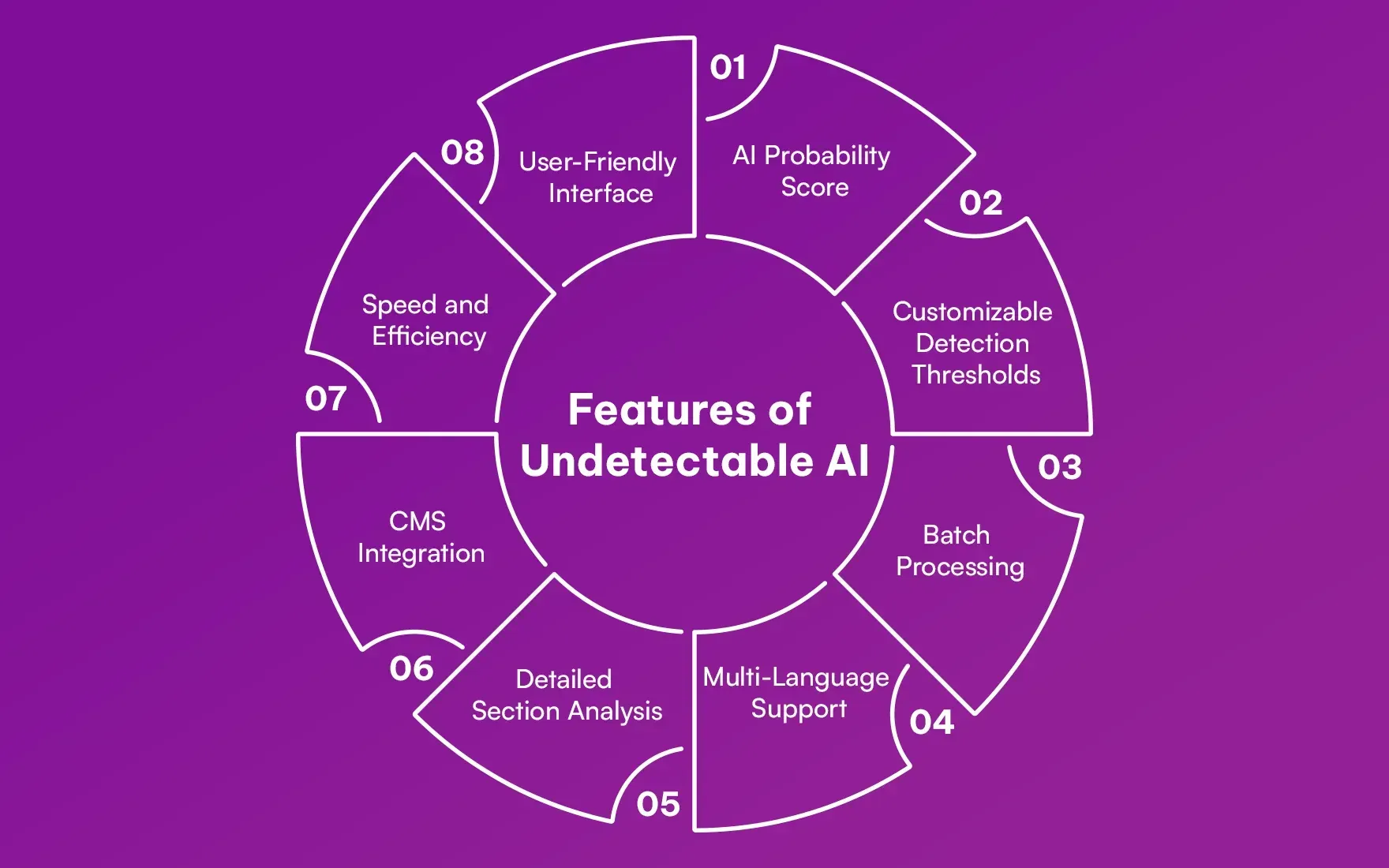 Features_of_Undetectable_AI_2202f6bee7.webp