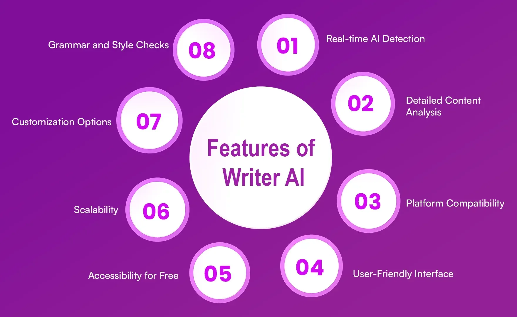 Features_of_Writer_AI_250a3e628d.webp Features_of_Writer_AI_250a3e628d.webp