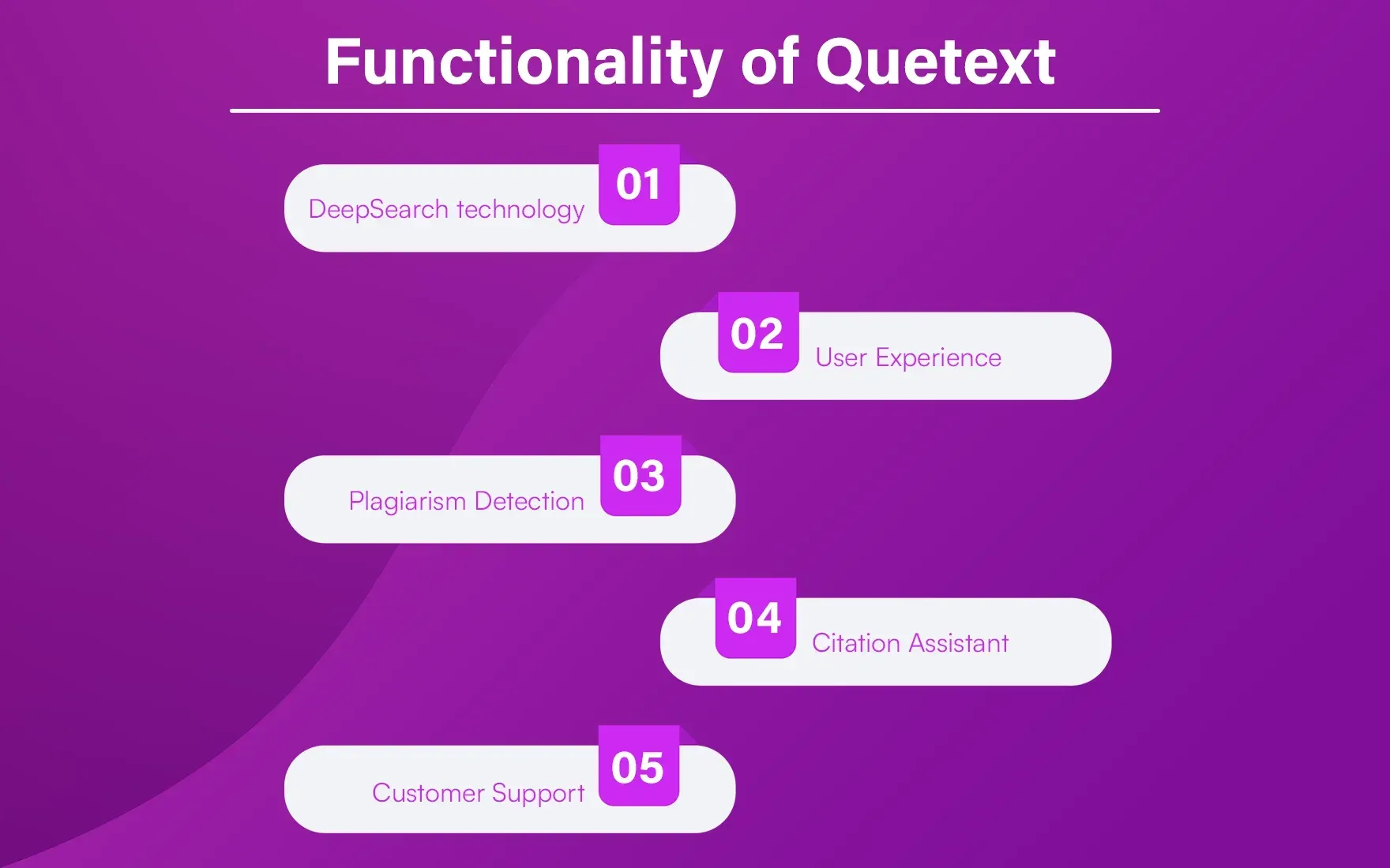 Functionality_of_Quetext_18ff6c3fc7.webp