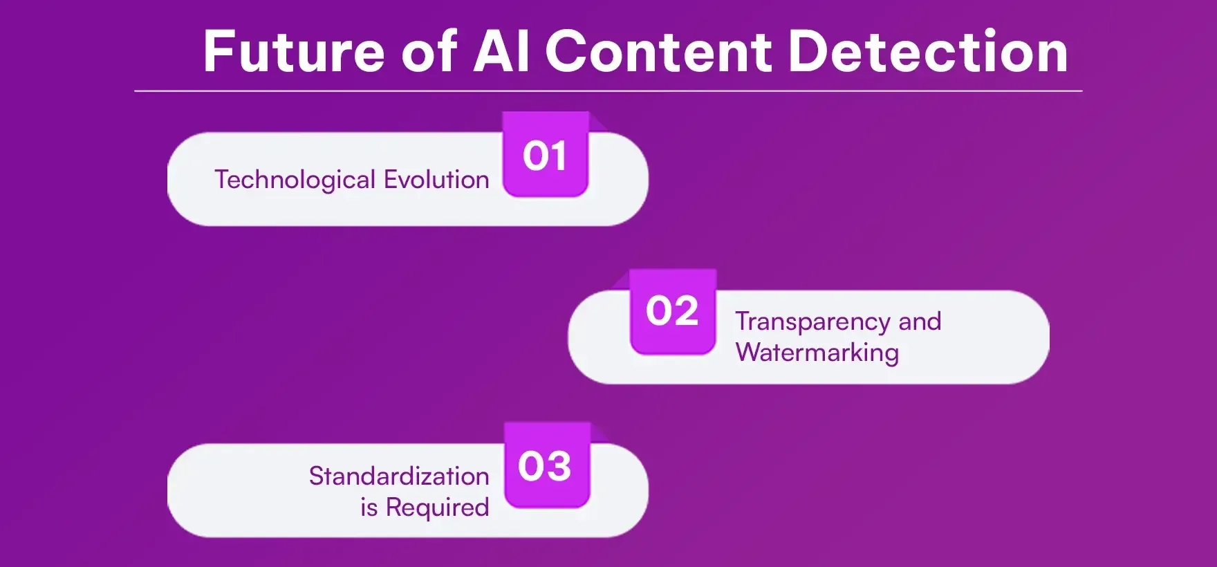 Future of AI Content Detection