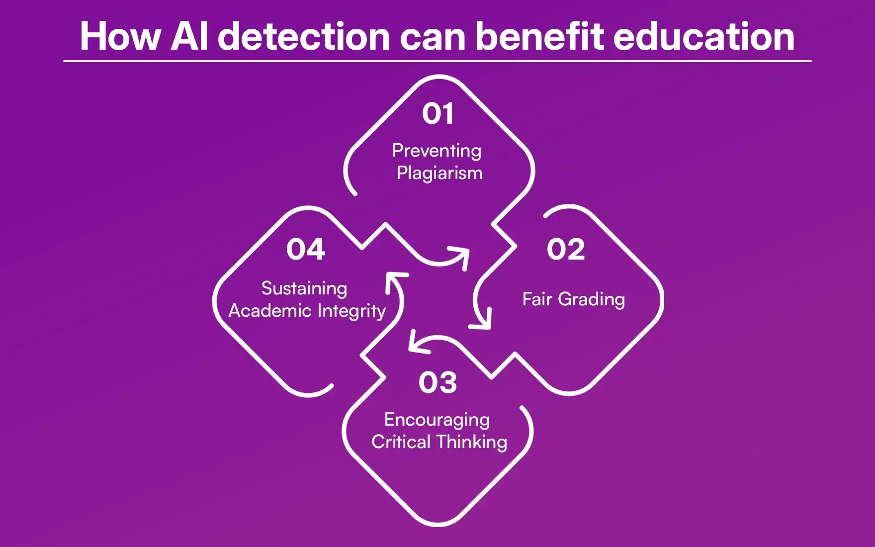 How_AI_detection_can_benefit_education_ad988ab792.webp
