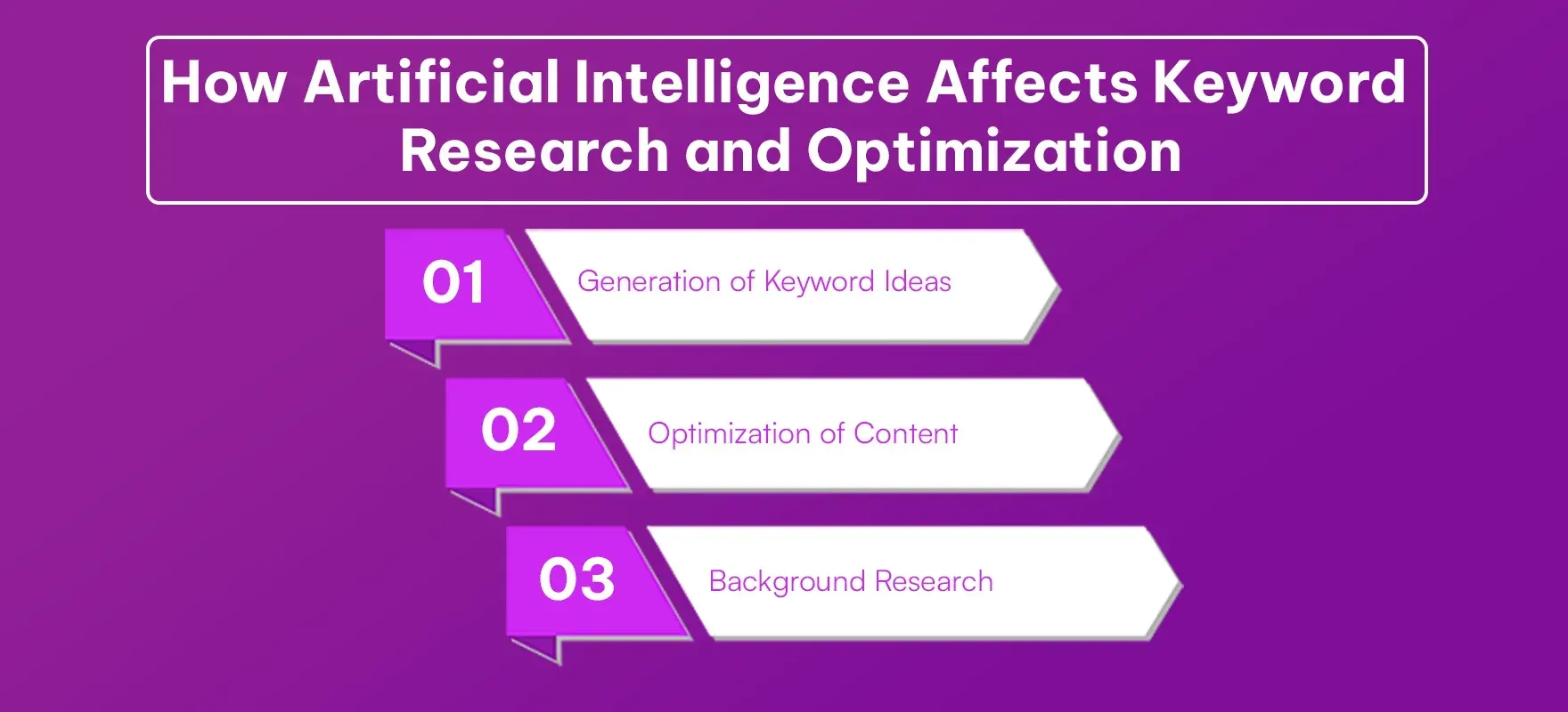 How_Artificial_Intelligence_Affects_Keyword_Research_and_Optimization_dc694392c4.webp