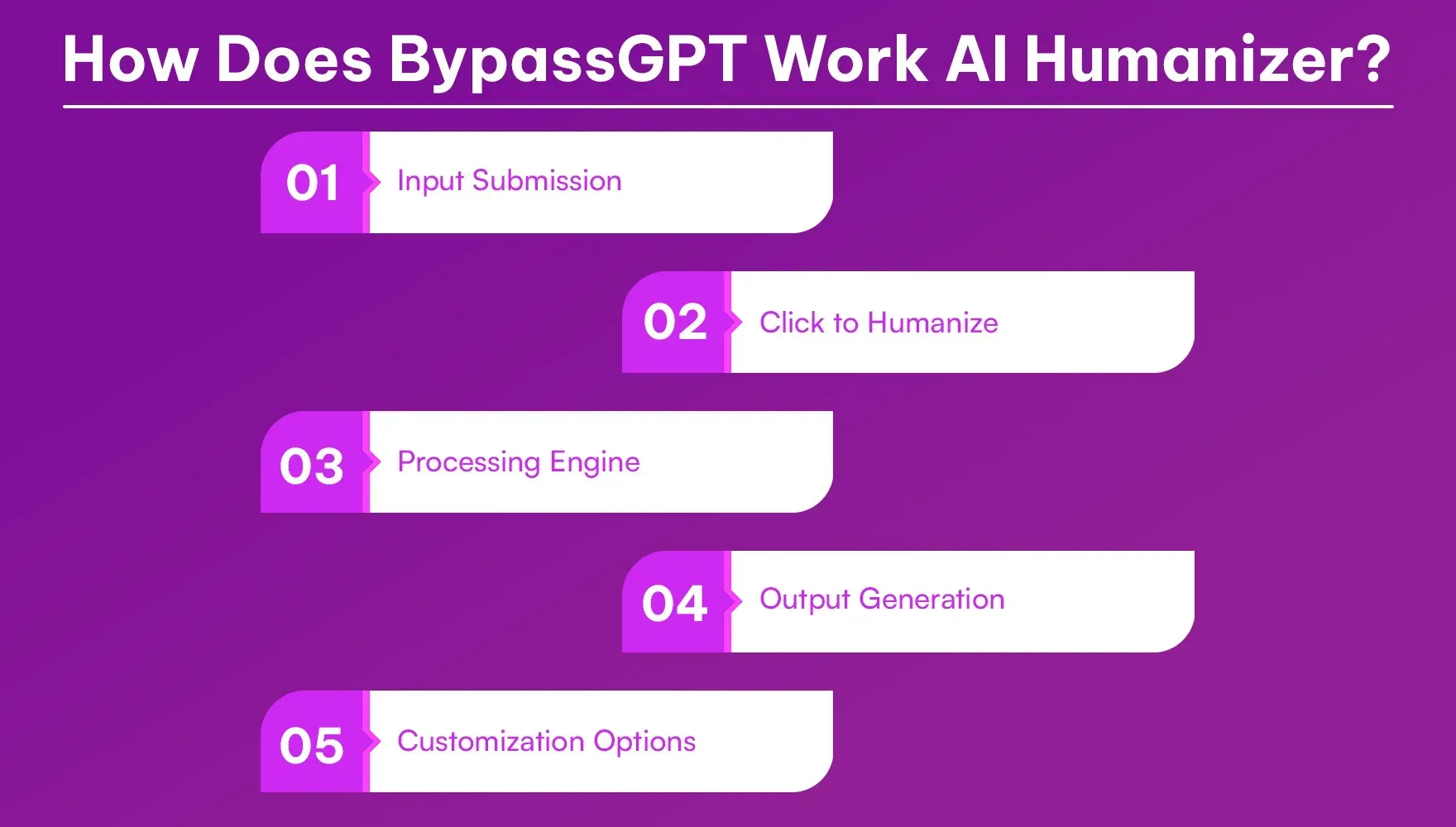 How_Does_Bypass_GPT_Work_AI_Humanizer_2fa45bd4c0.webp