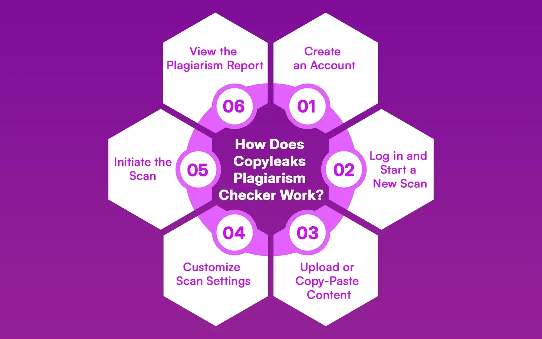 How_Does_Copyleaks_Plagiarism_Checker_Work_7dd88b40b6.webp