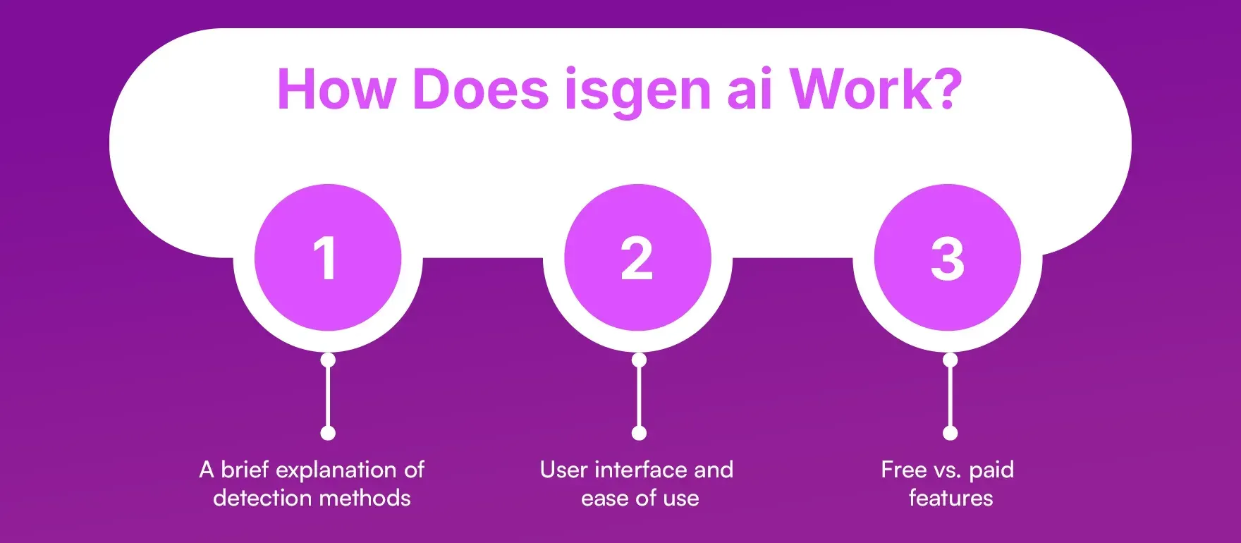 How_Does_isgen_ai_Work_005846c80f.webp