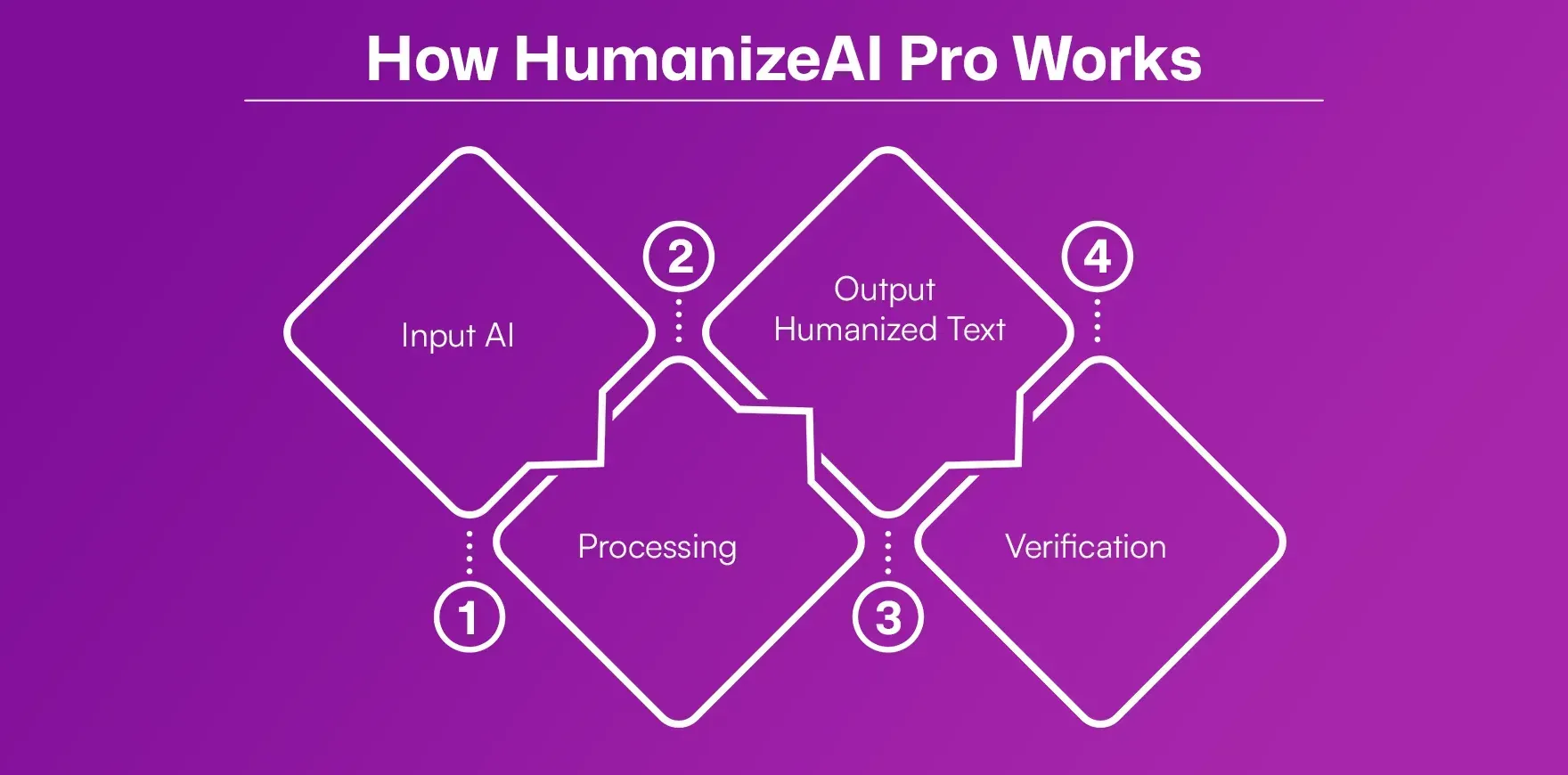How_Humanize_AI_Pro_Works_426806eb5b.webp How_Humanize_AI_Pro_Works_426806eb5b.webp