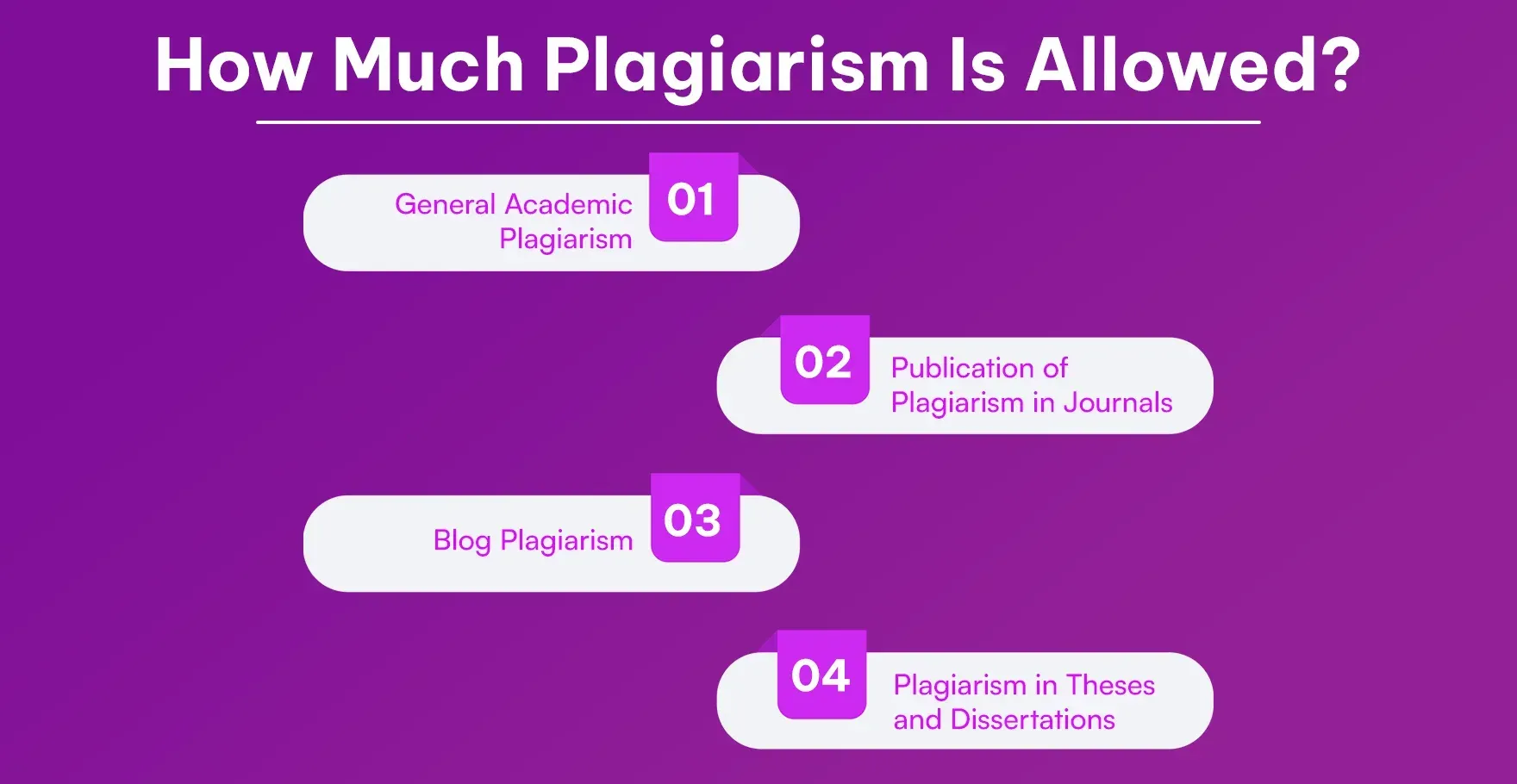How Much Plagiarism Is Allowed? How Much Plagiarism Is Allowed?