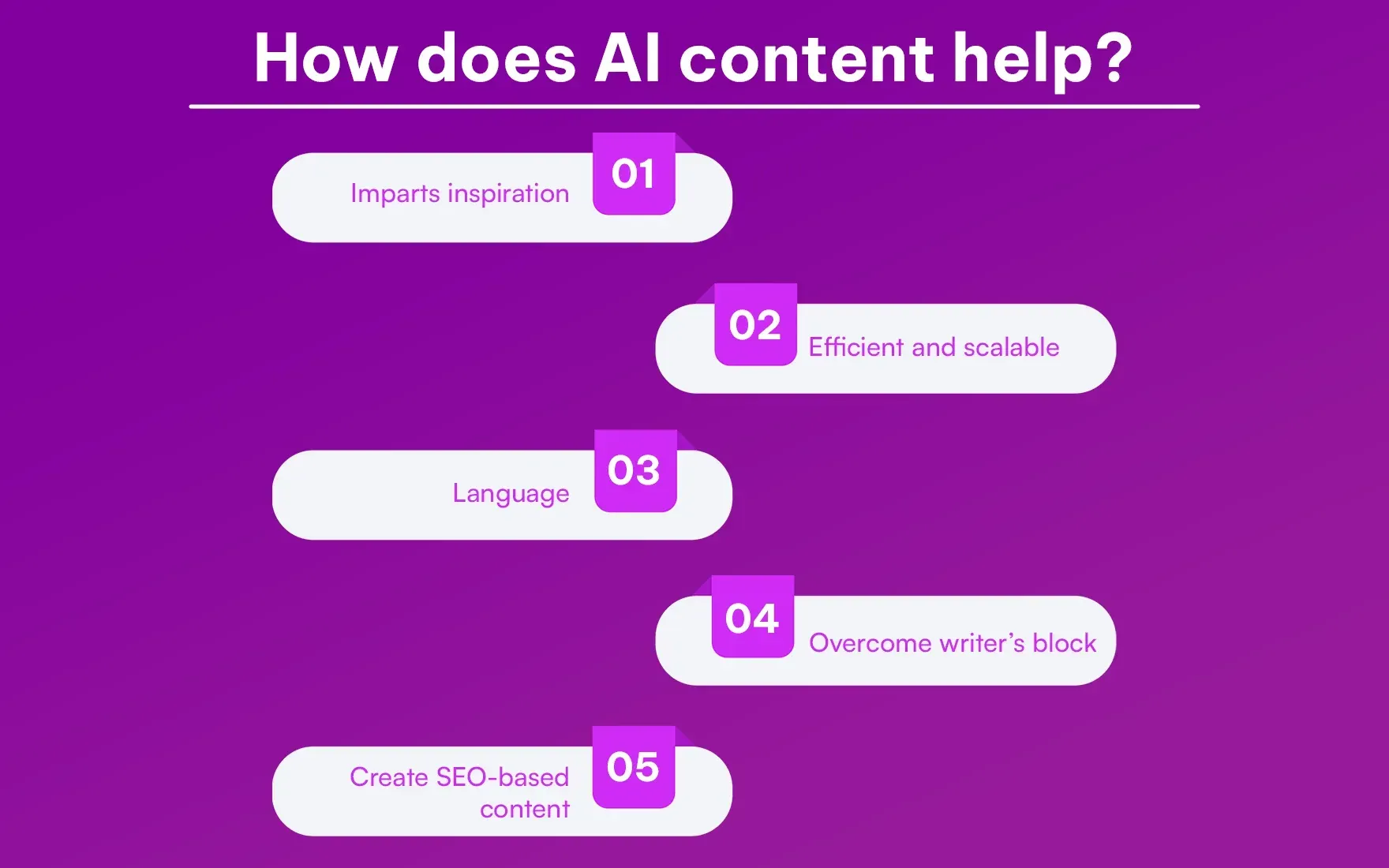 How does AI content help? How does AI content help?