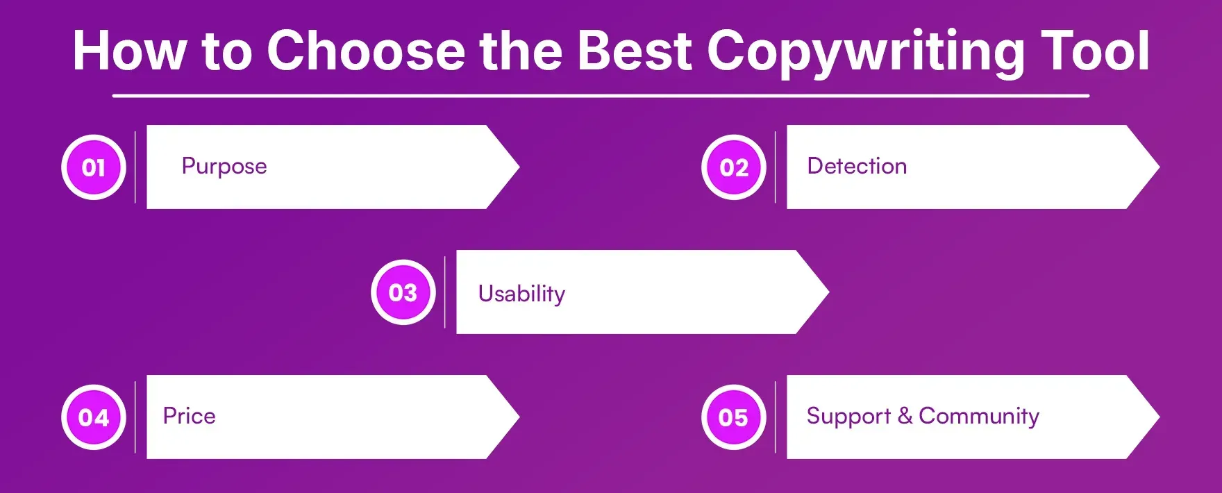 How_to_Choose_the_Best_Copywriting_Tool_737bc3b8b4.webp