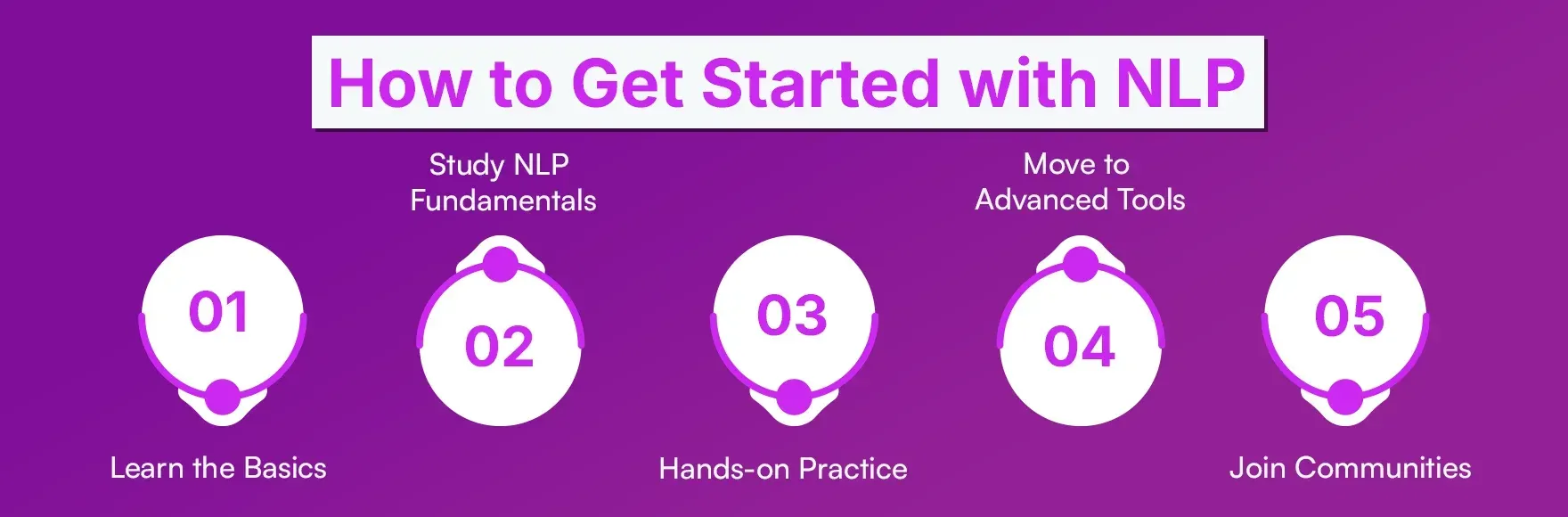 How to Get Started with NLP