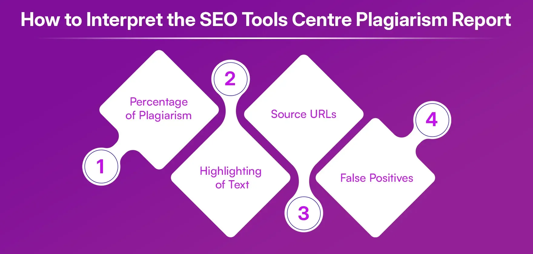 How_to_Interpret_the_SEO_Tools_Centre_Plagiarism_Report_79730b850c.webp