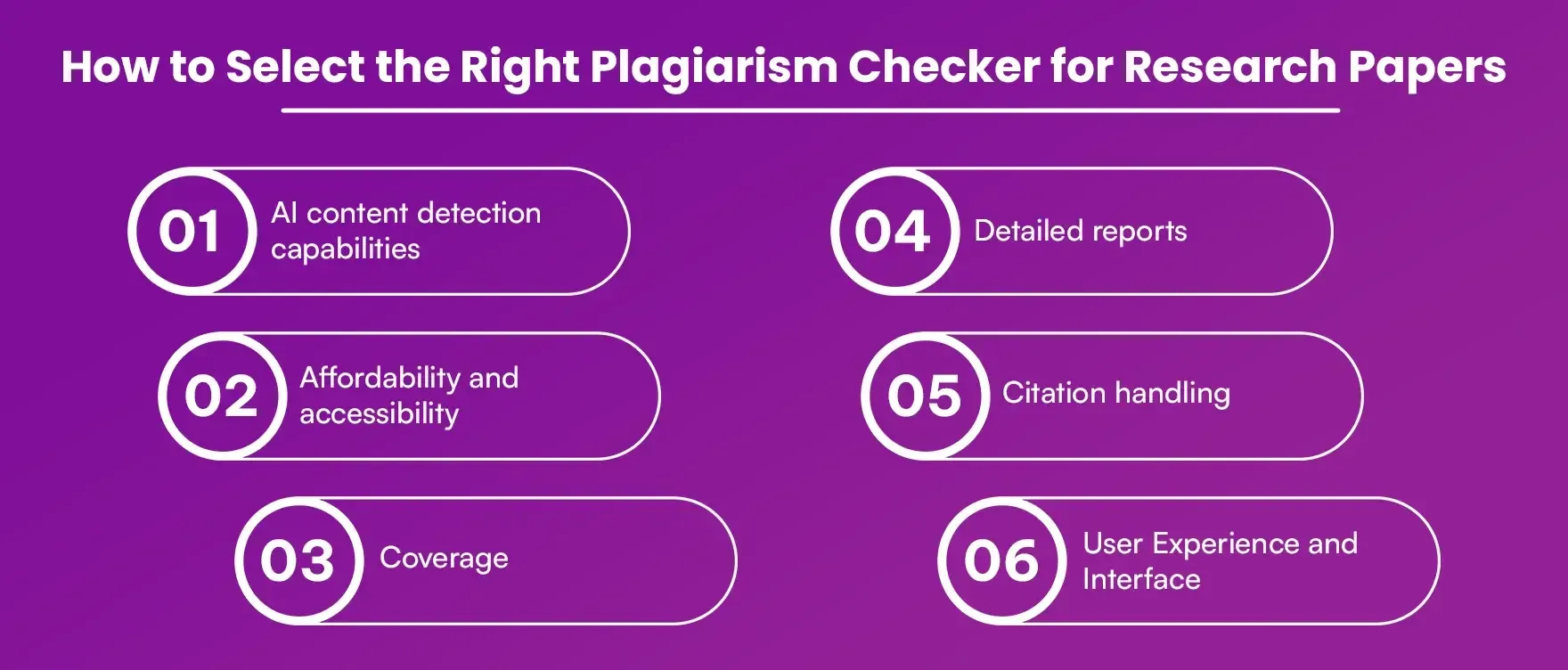 How_to_Select_the_Right_Plagiarism_Checker_for_Research_Papers_1_c69c3aec7f.webp