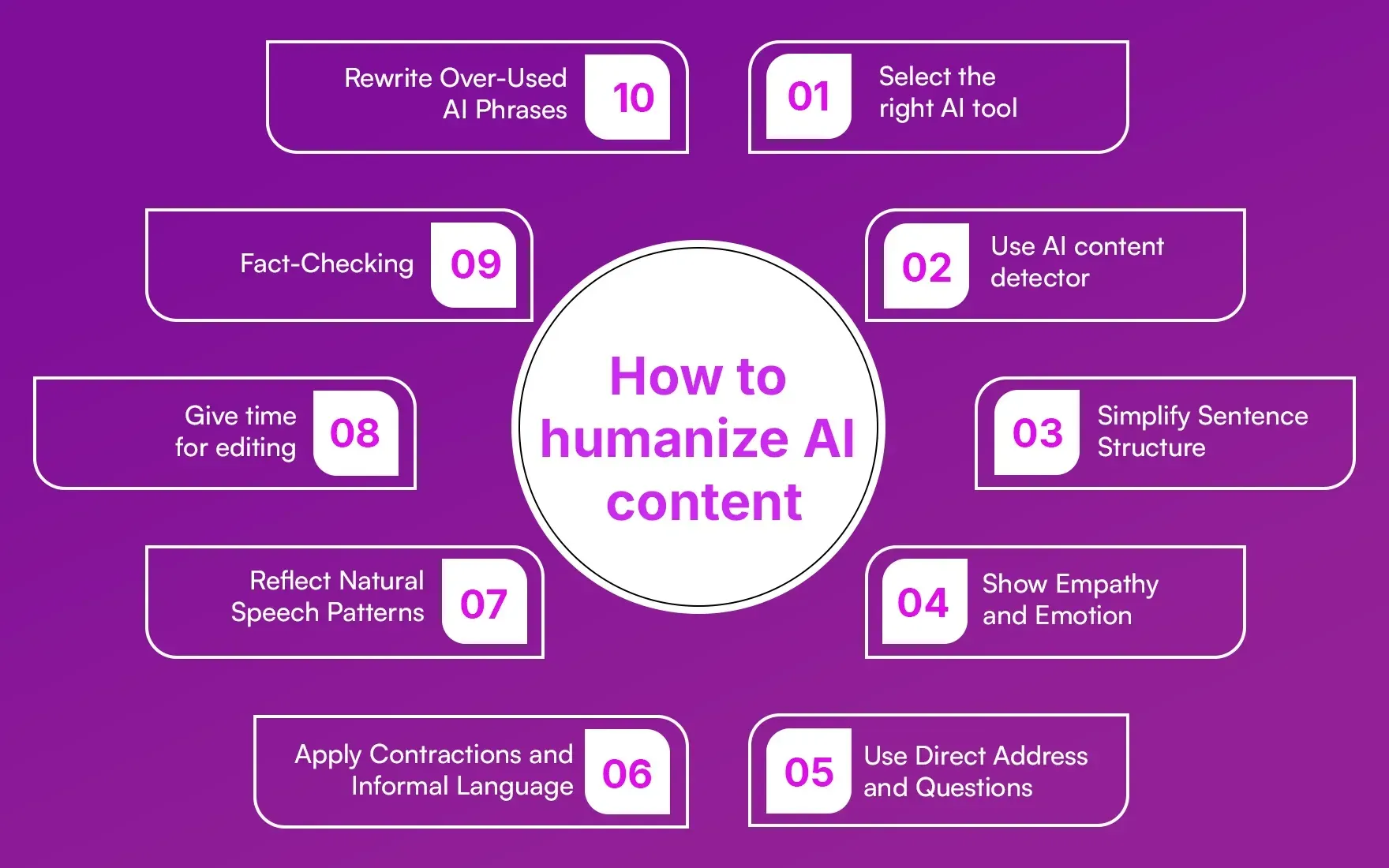 How to humanize AI content How to humanize AI content